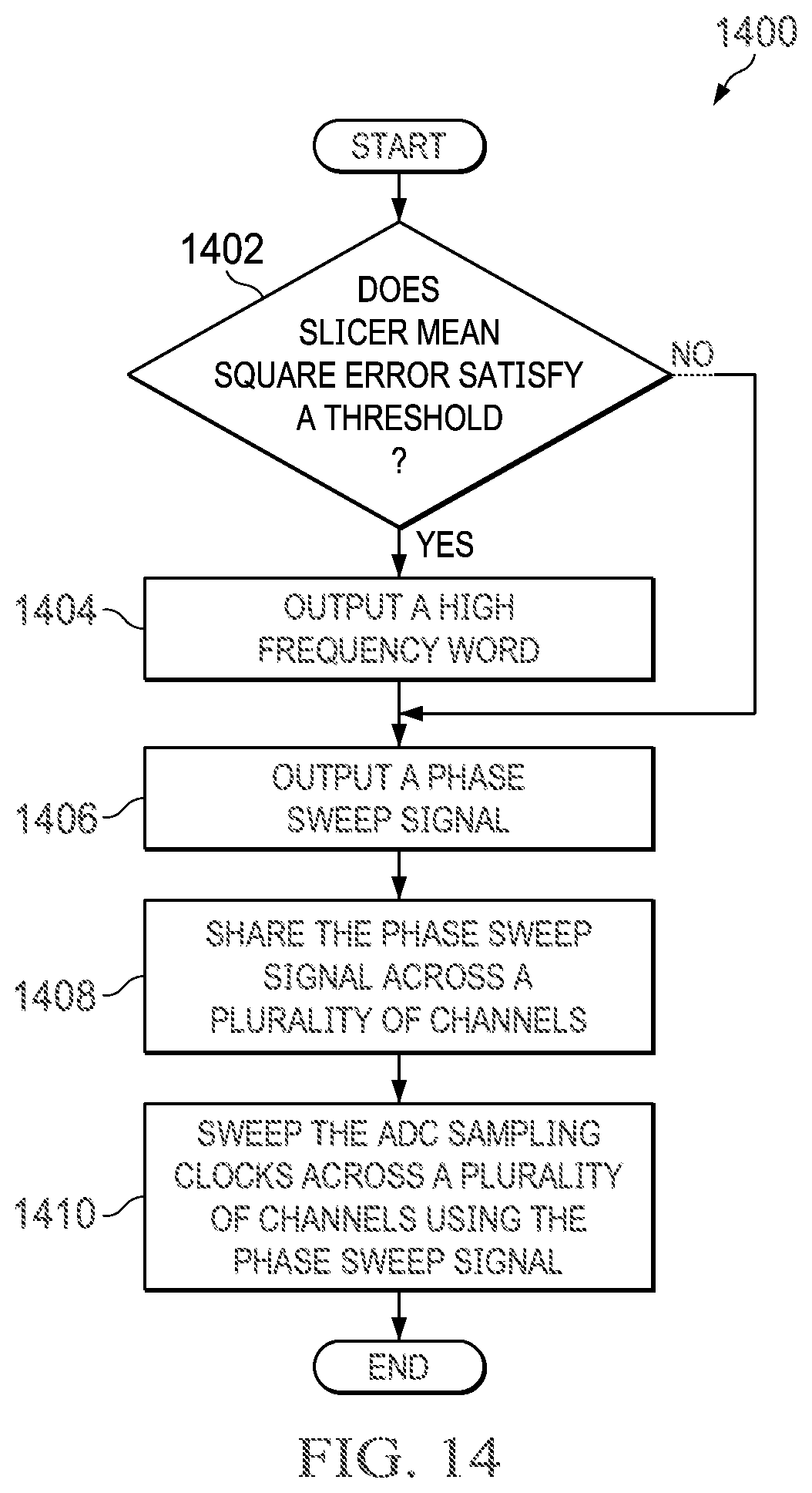 Patent US12328379 Figure 12 – Methods and apparatus to synchronize signals in energy efficient ethernet protocols