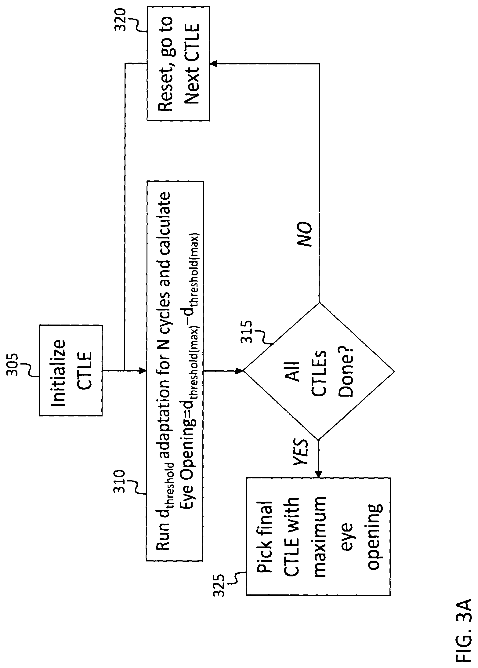 Patent US12328380 Figure 5 – System and method for configuring serial receiver