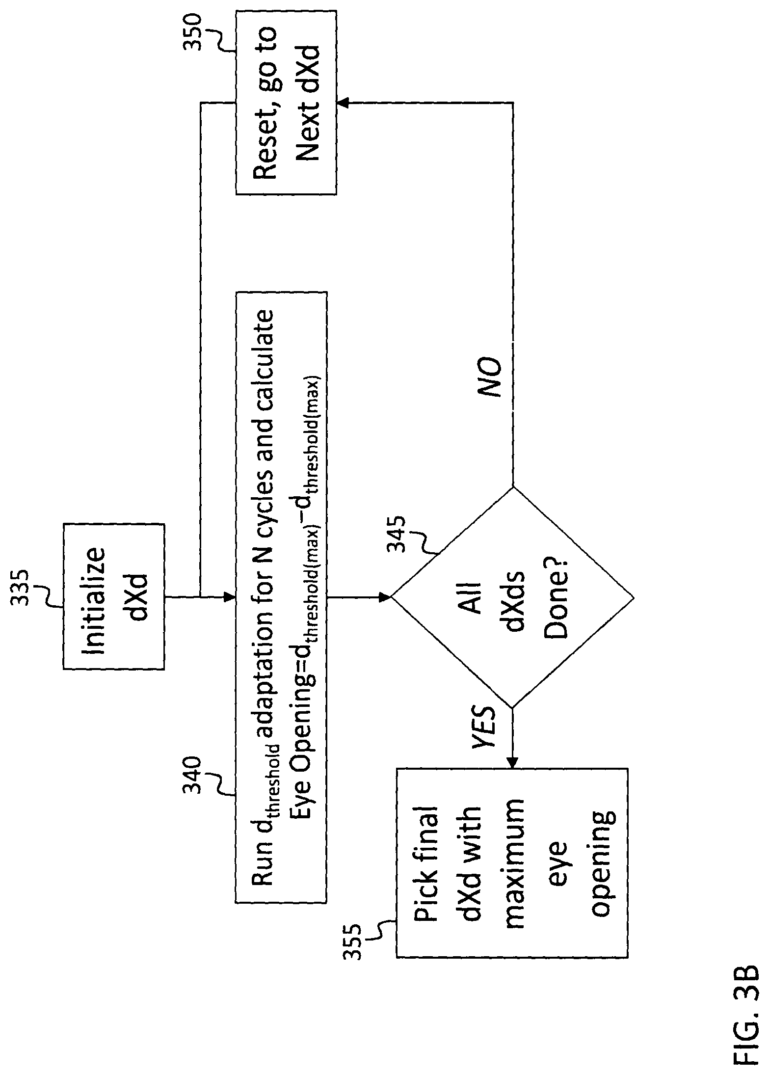 Patent US12328380 Figure 6 – System and method for configuring serial receiver