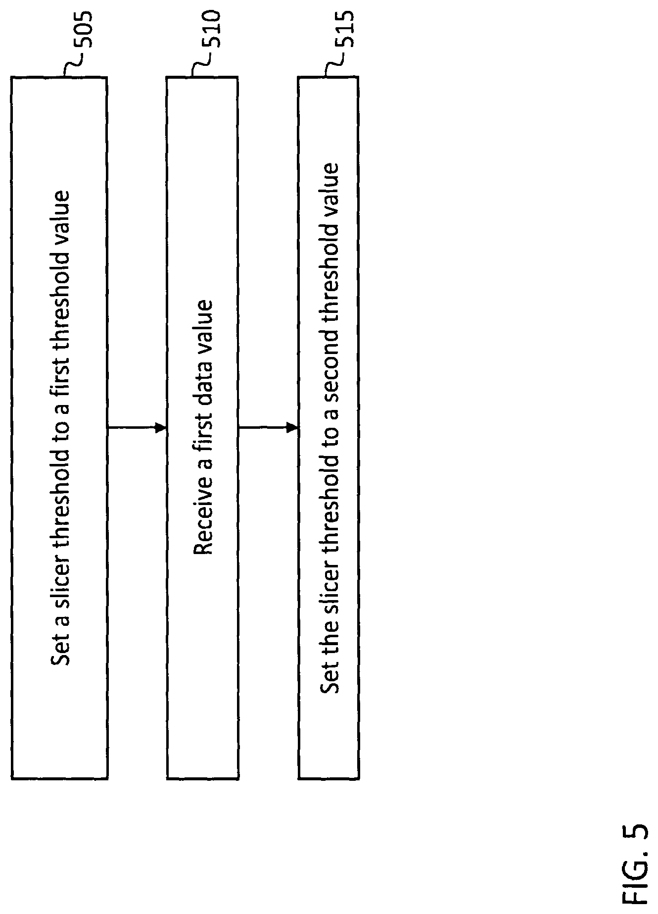 Patent US12328380 Figure 8 – System and method for configuring serial receiver