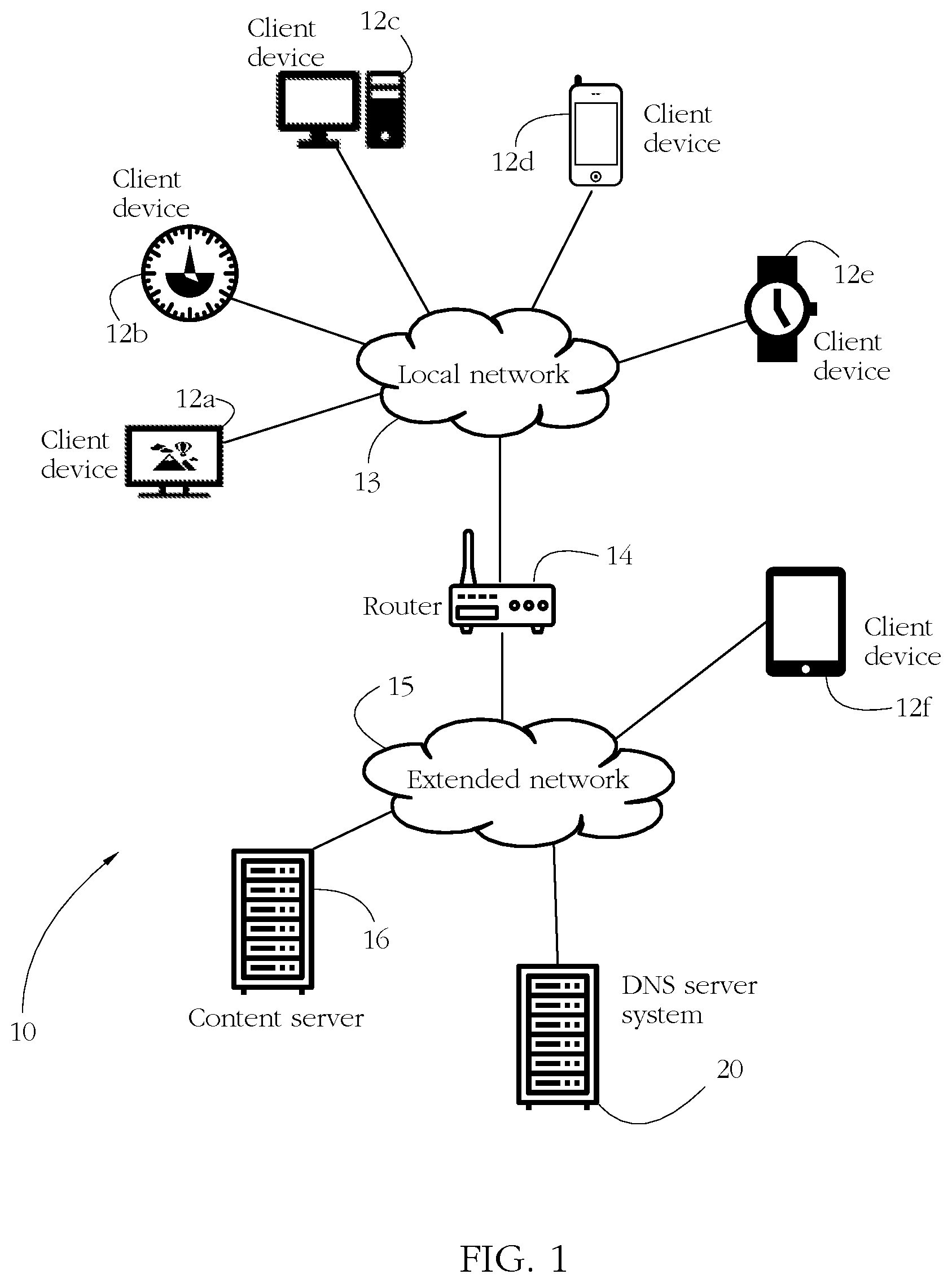 Patent US12328381 Figure 1 – Privacy-preserving domain name services (DNS)