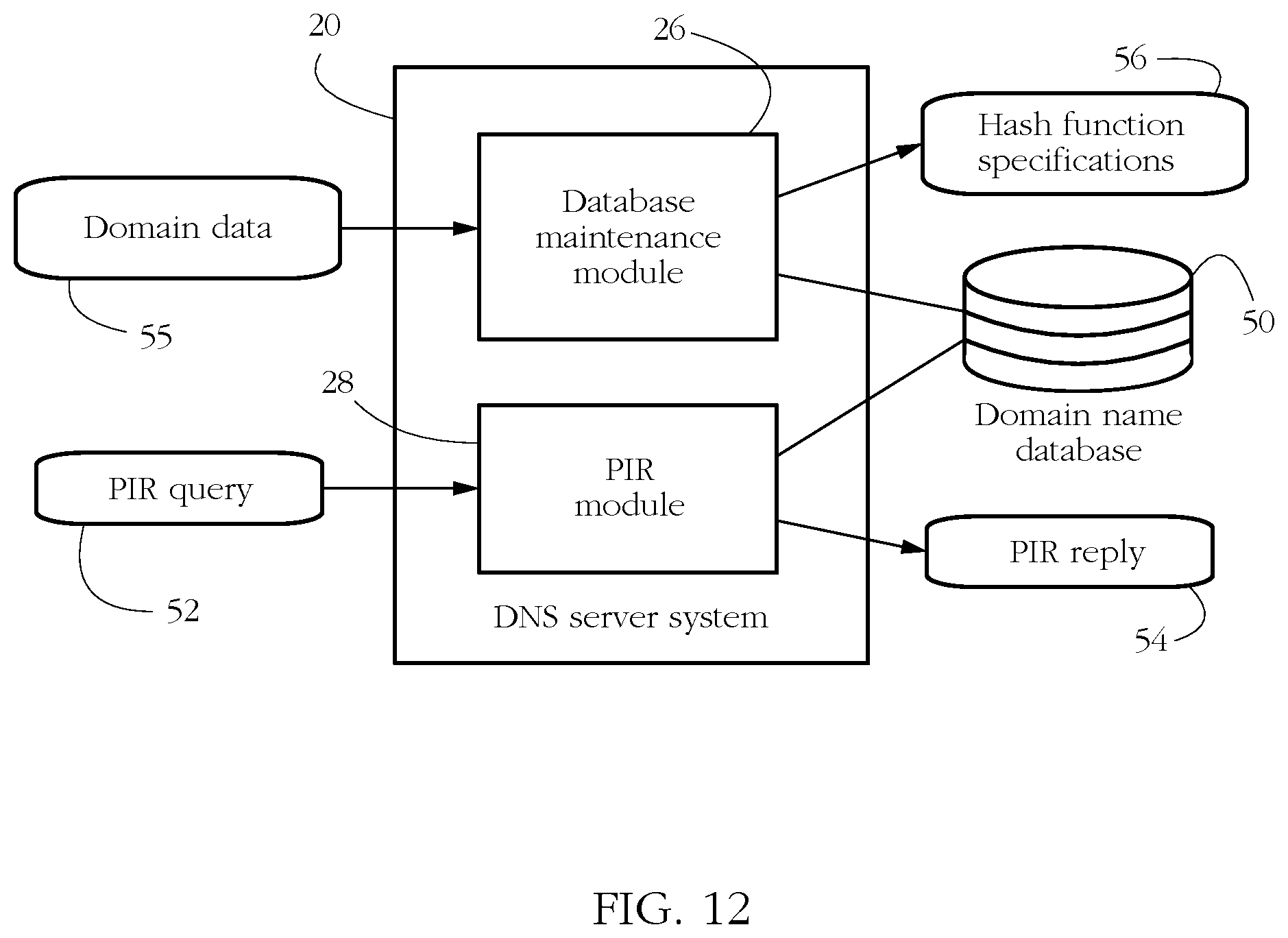 Patent US12328381 Figure 8 – Privacy-preserving domain name services (DNS)