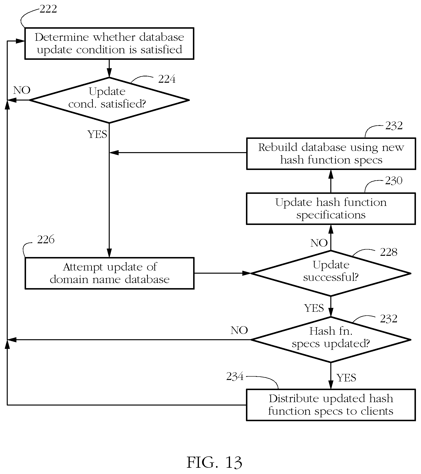 Patent US12328381 Figure 9 – Privacy-preserving domain name services (DNS)