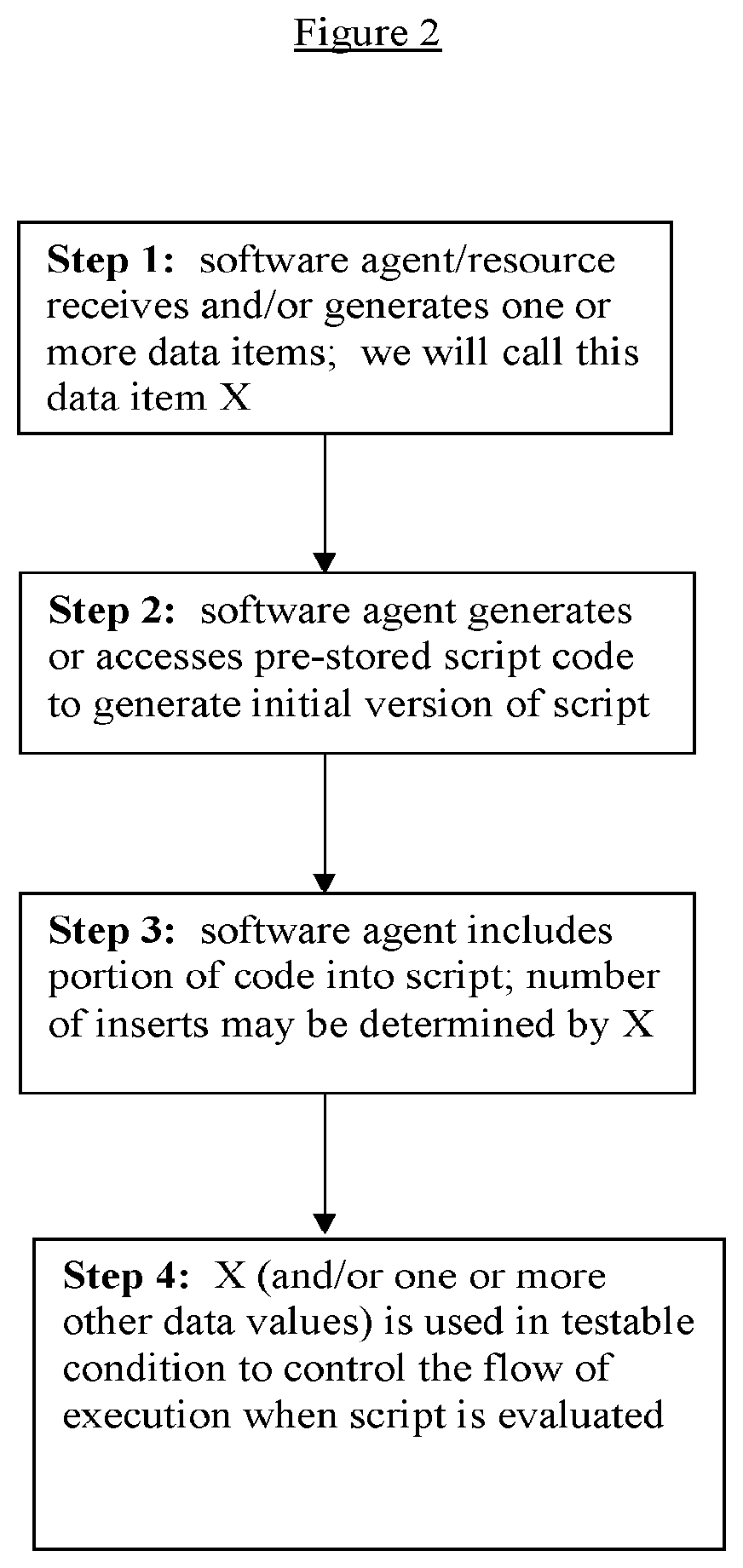 Patent US12328382 Figure 2 – Method for controlling the flow execution of a generated script of a blockchain transaction