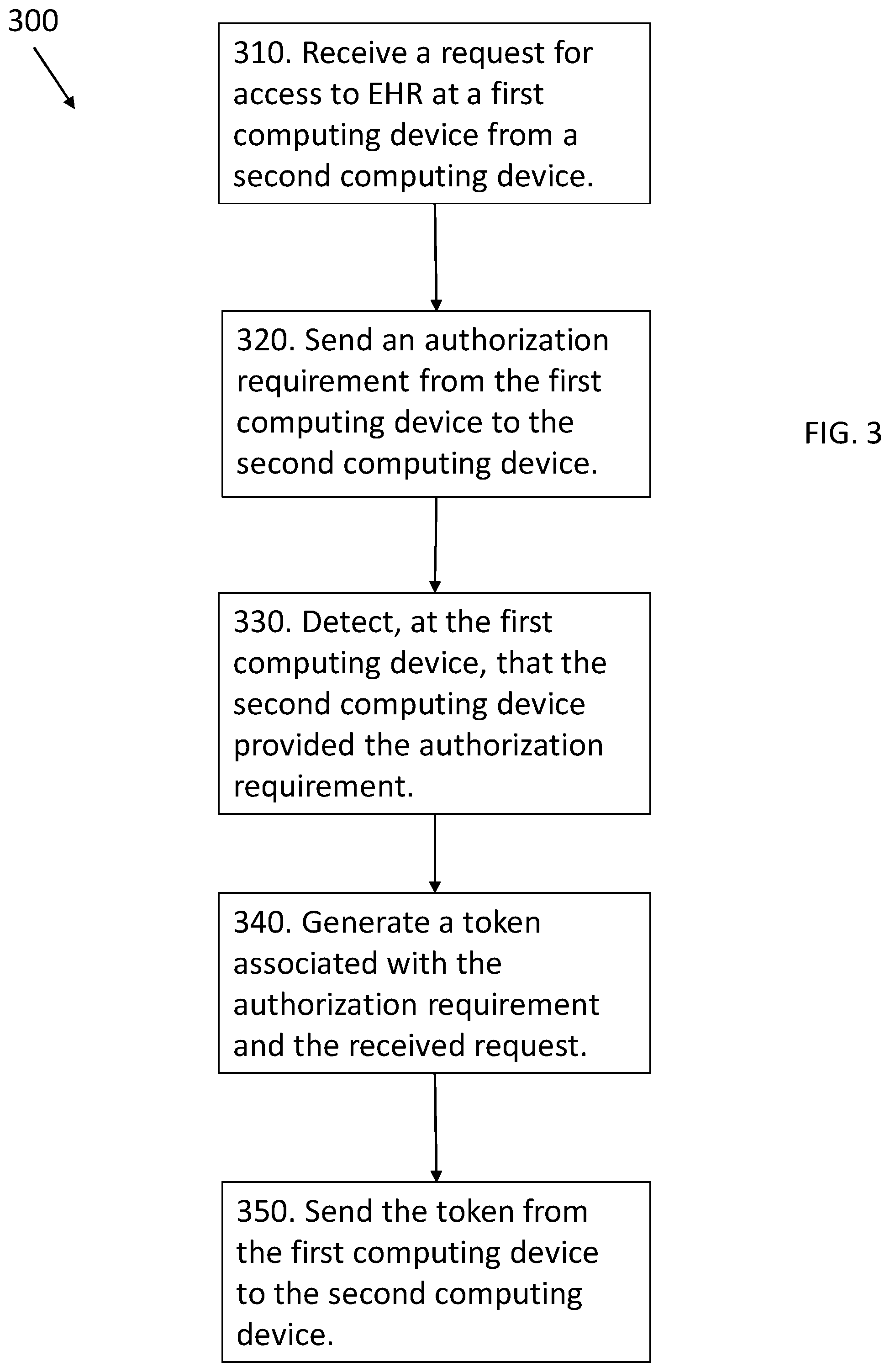 Patent US12328383 Figure 4 – Secure transmission of electronic health records via blockchain