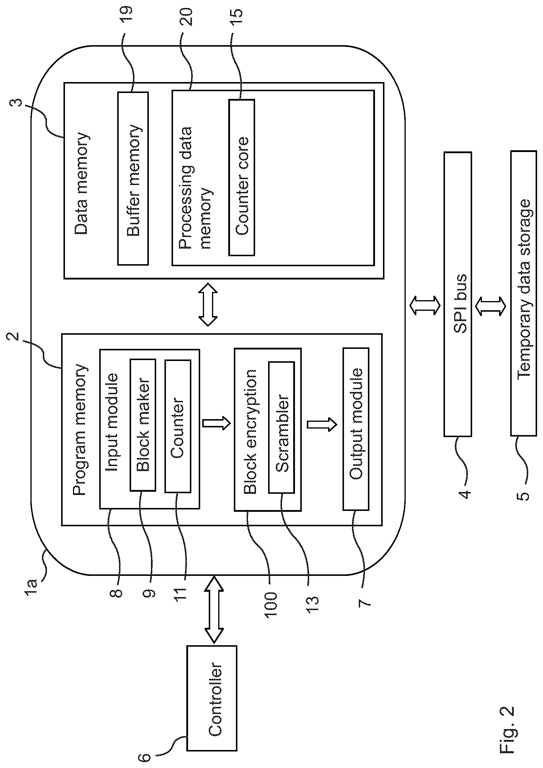 Patent US12328384 Figure 2 – Scrambler apparatus and method in particular for cryptographic applications, and descrambler apparatus and method therefor