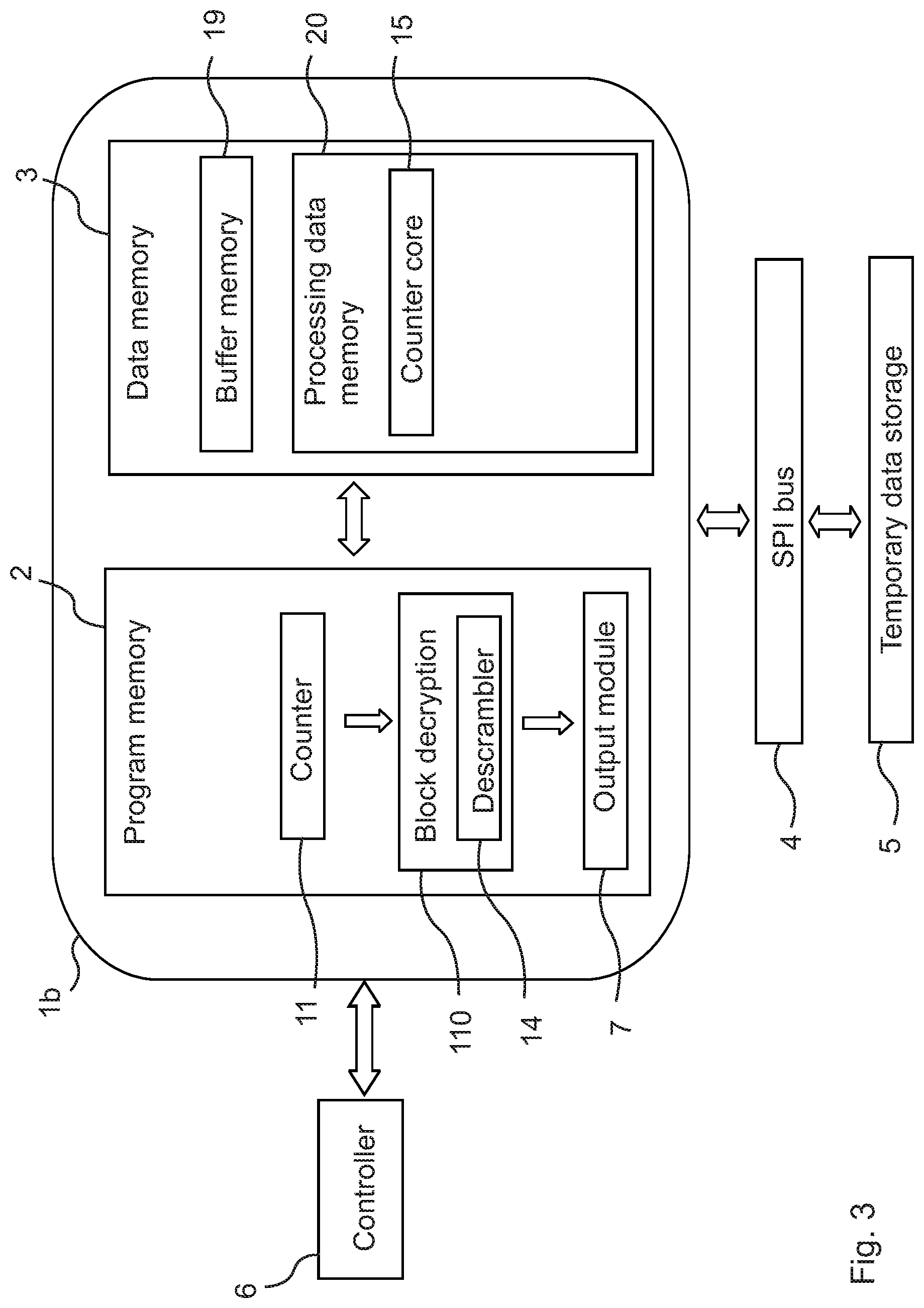 Patent US12328384 Figure 3 – Scrambler apparatus and method in particular for cryptographic applications, and descrambler apparatus and method therefor