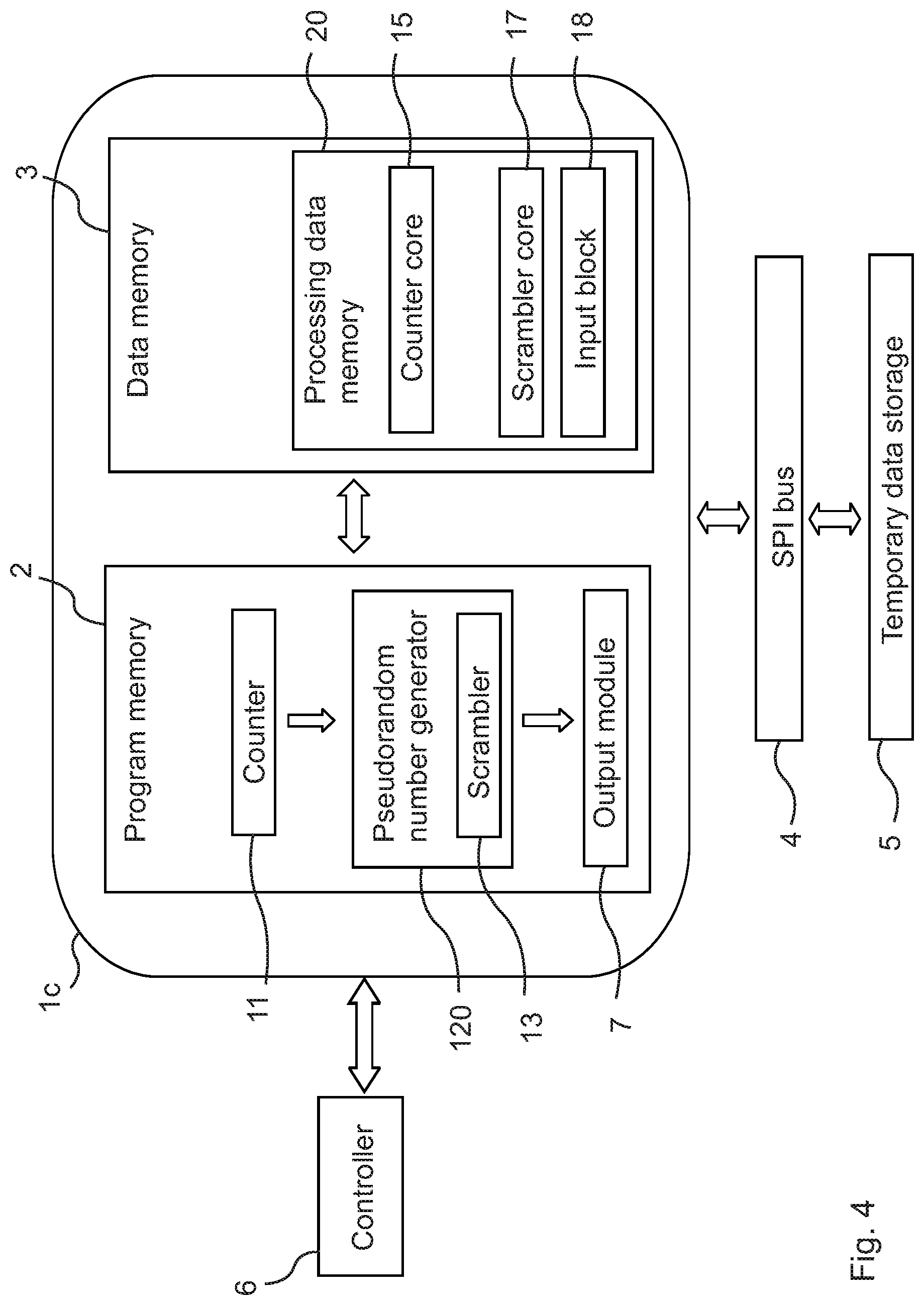 Patent US12328384 Figure 4 – Scrambler apparatus and method in particular for cryptographic applications, and descrambler apparatus and method therefor