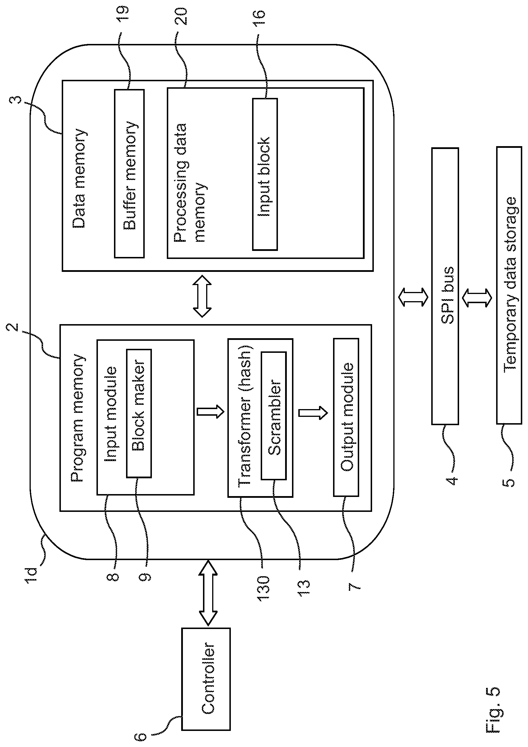 Patent US12328384 Figure 5 – Scrambler apparatus and method in particular for cryptographic applications, and descrambler apparatus and method therefor