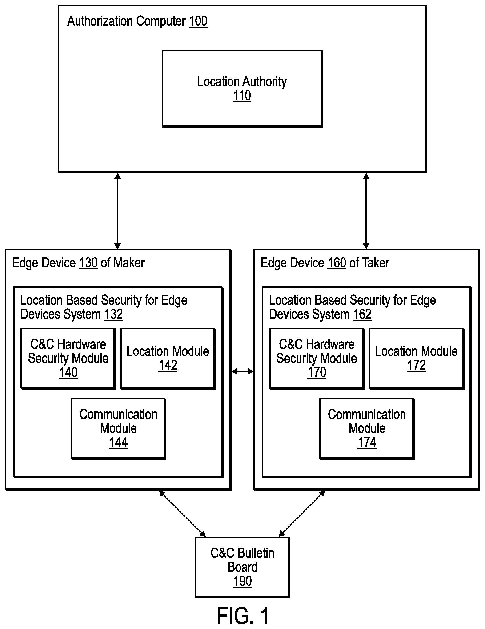 Patent US12328385 — Providing security for edge computing using location data — Figure 1