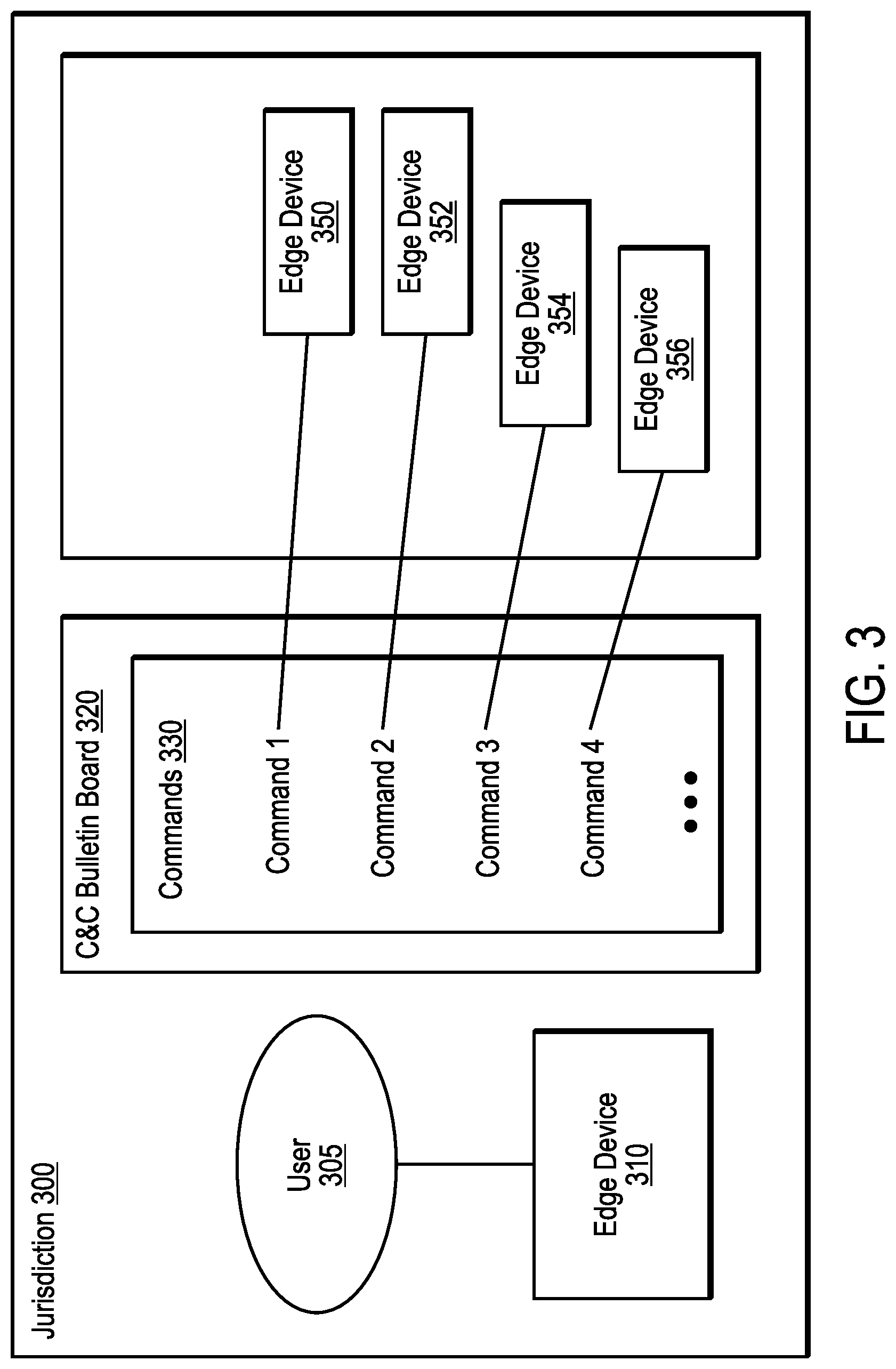 Patent US12328385 Figure 3 – Providing security for edge computing using location data