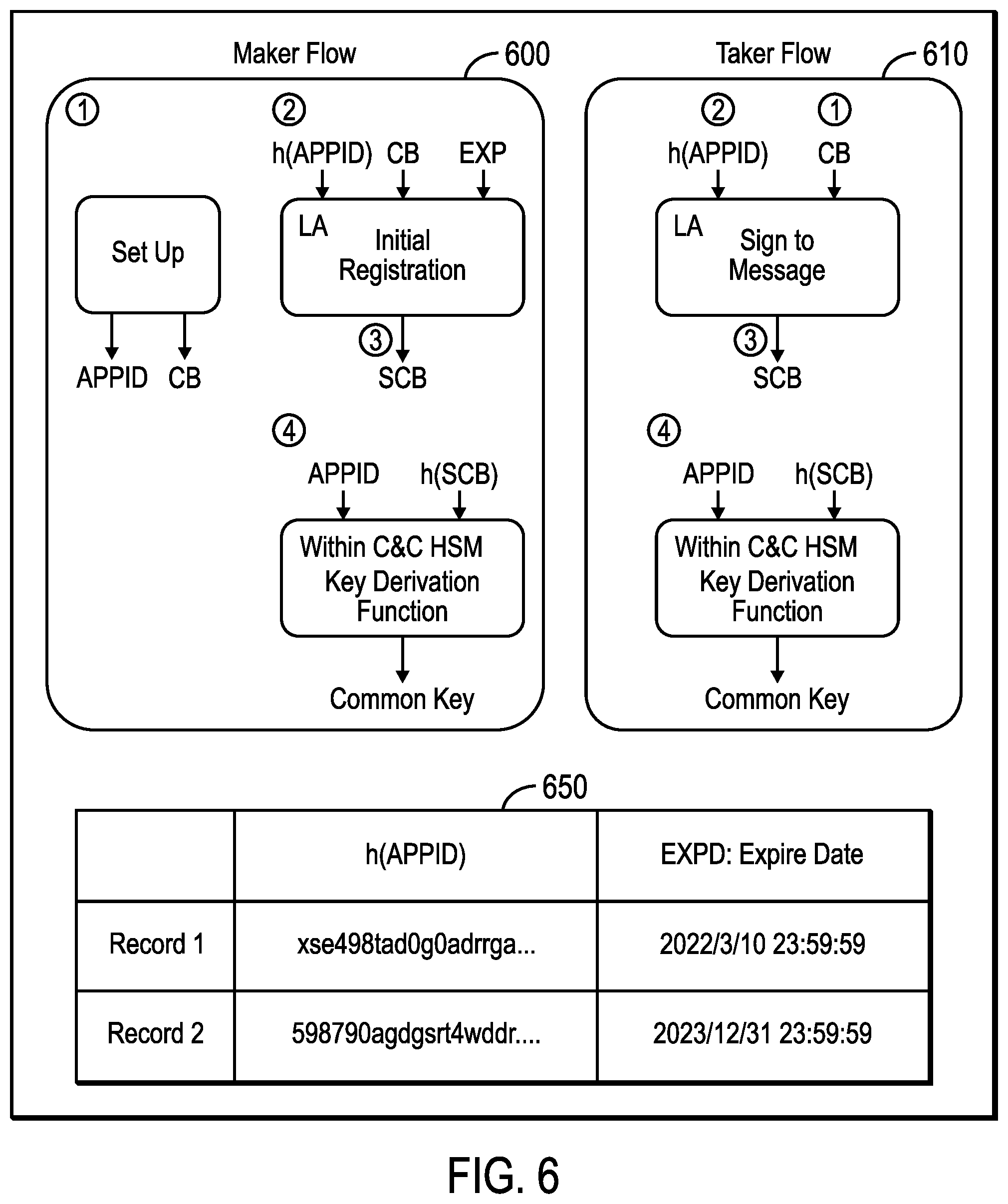Patent US12328385 Figure 6 – Providing security for edge computing using location data
