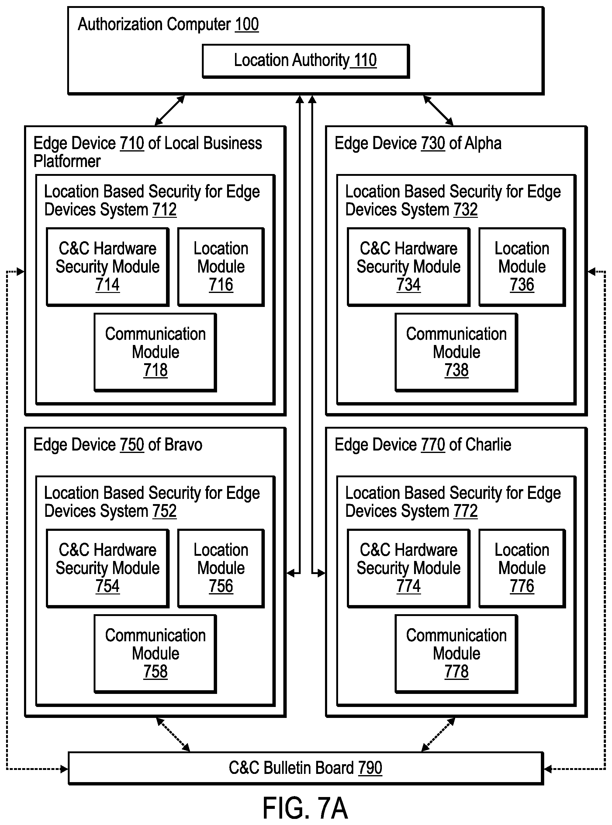 Patent US12328385 Figure 7 – Providing security for edge computing using location data