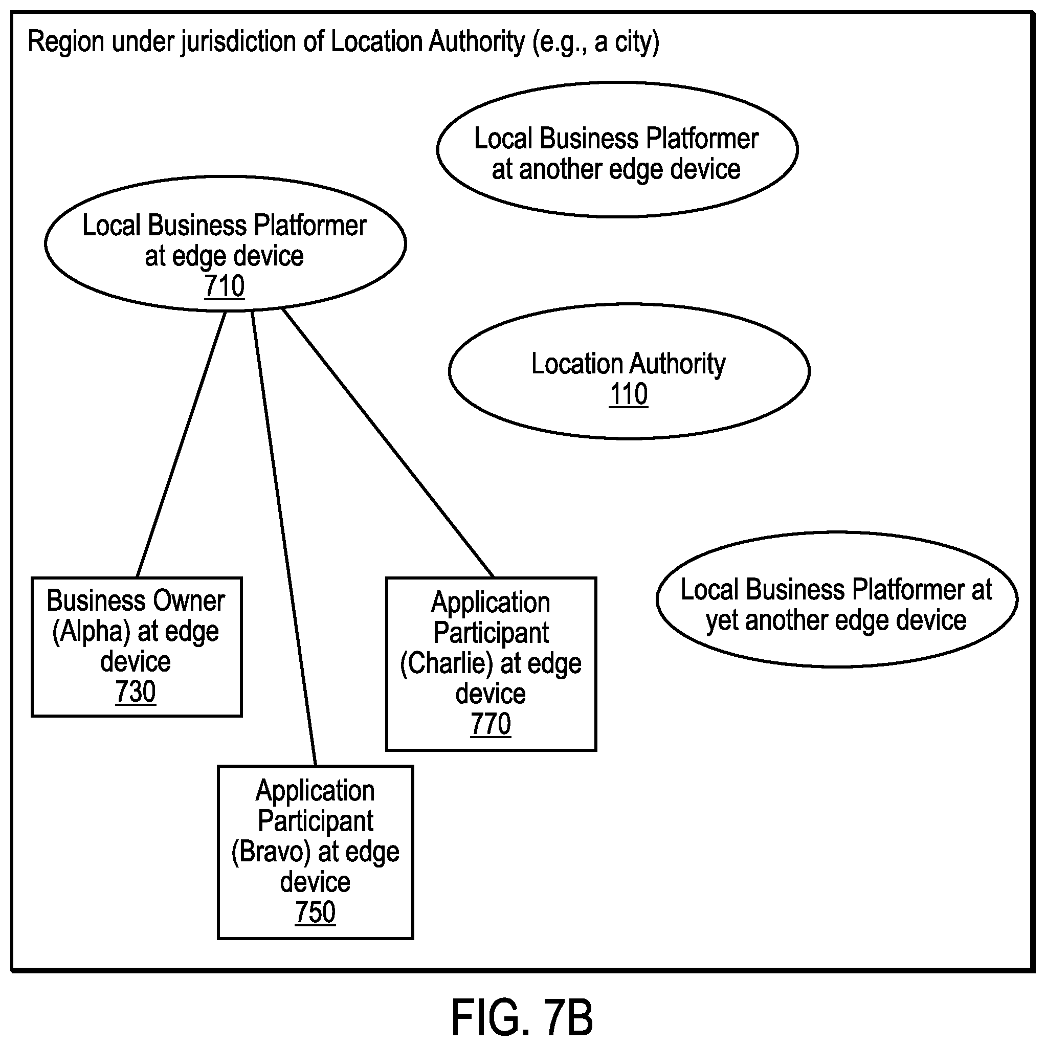 Patent US12328385 Figure 8 – Providing security for edge computing using location data