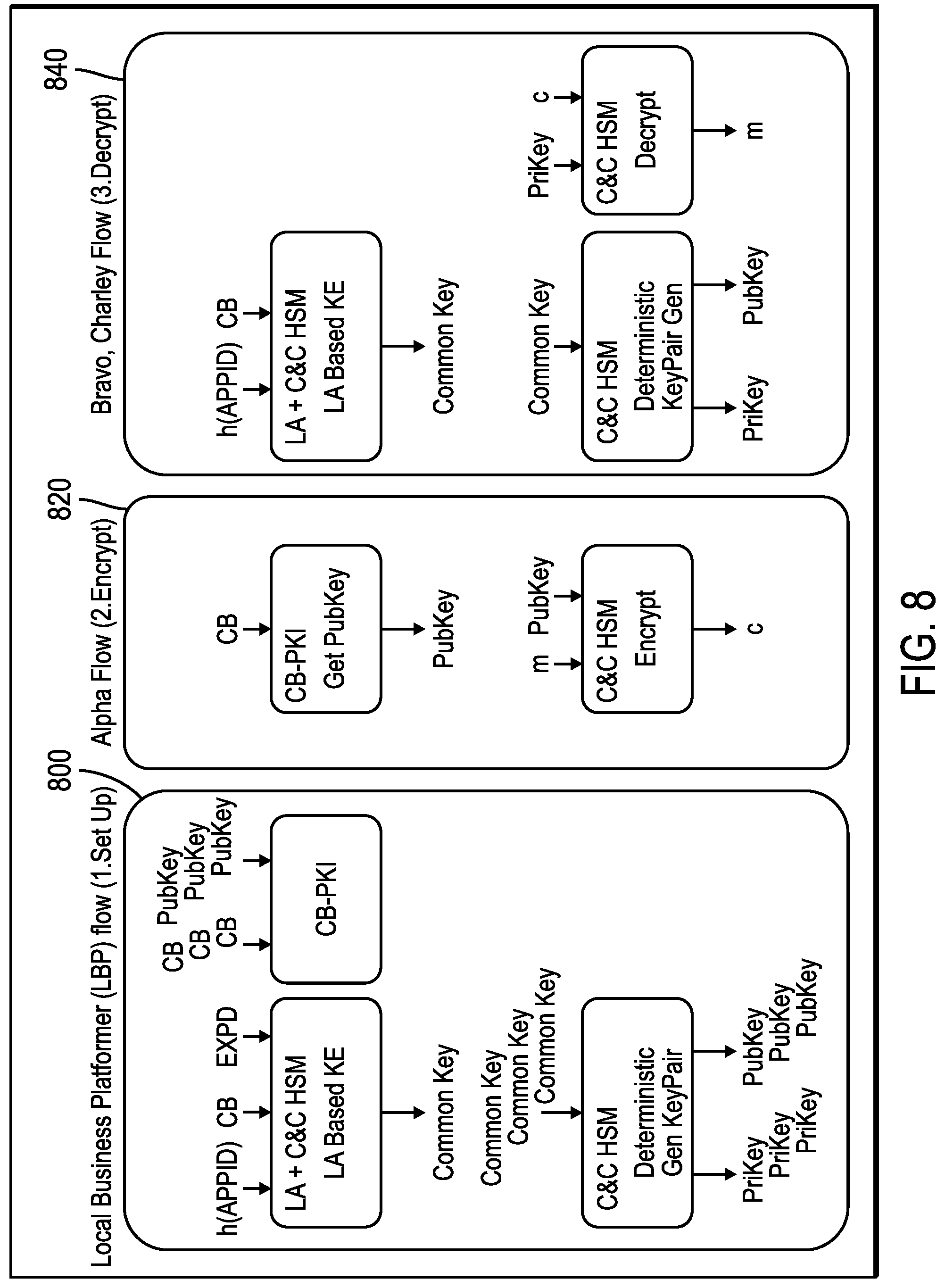 Patent US12328385 Figure 9 – Providing security for edge computing using location data