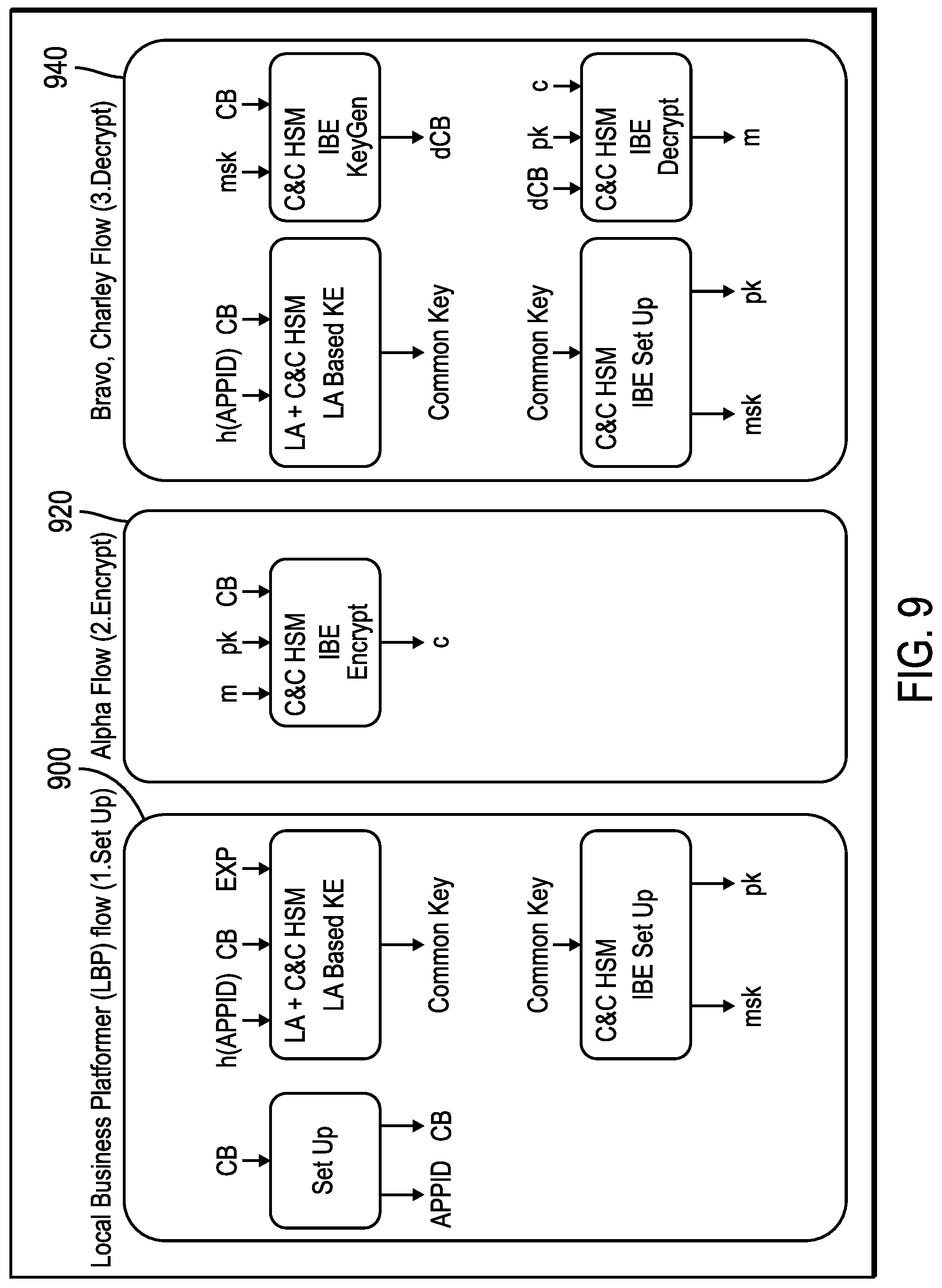 Patent US12328385 Figure 10 – Providing security for edge computing using location data