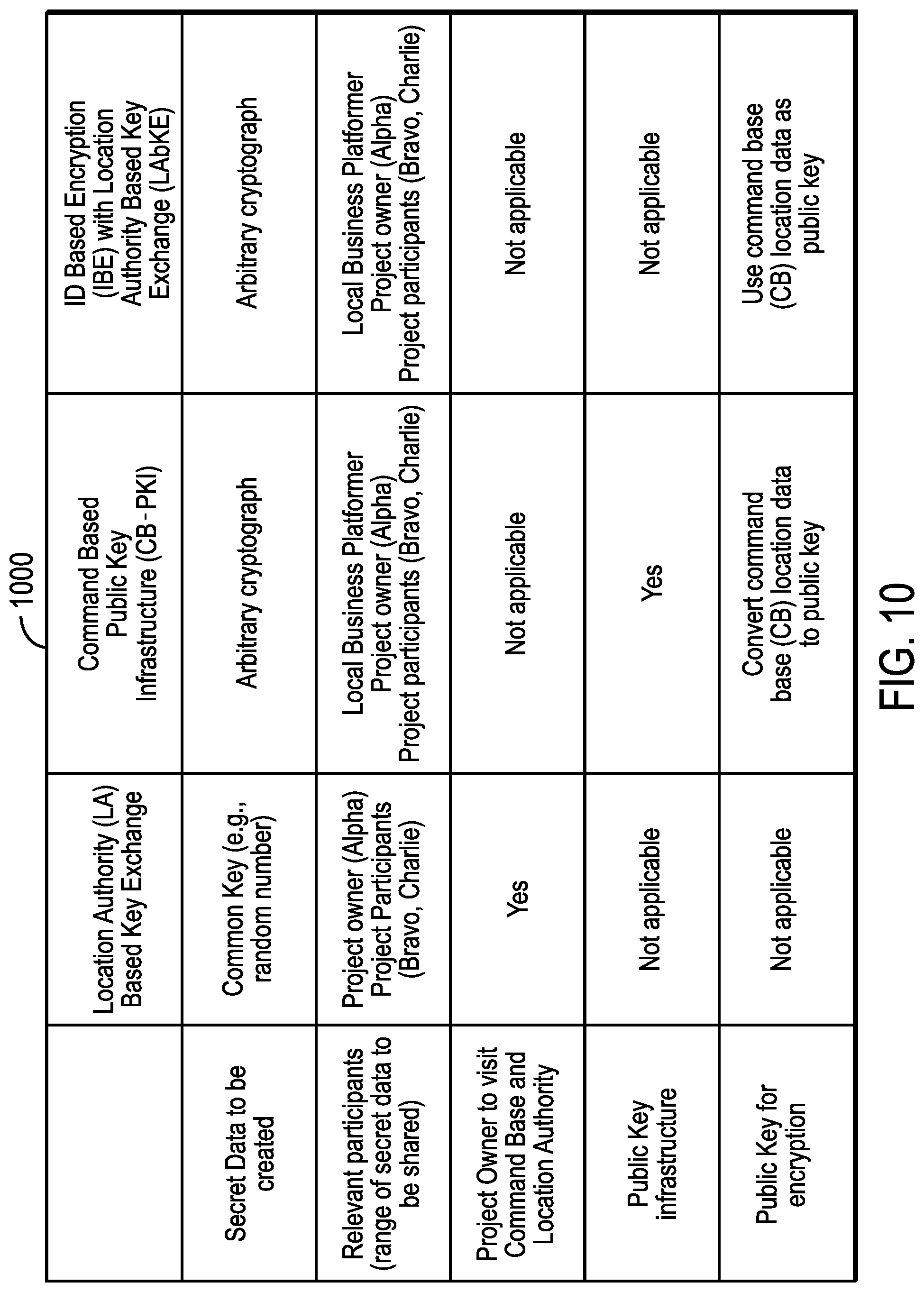 Patent US12328385 Figure 11 – Providing security for edge computing using location data