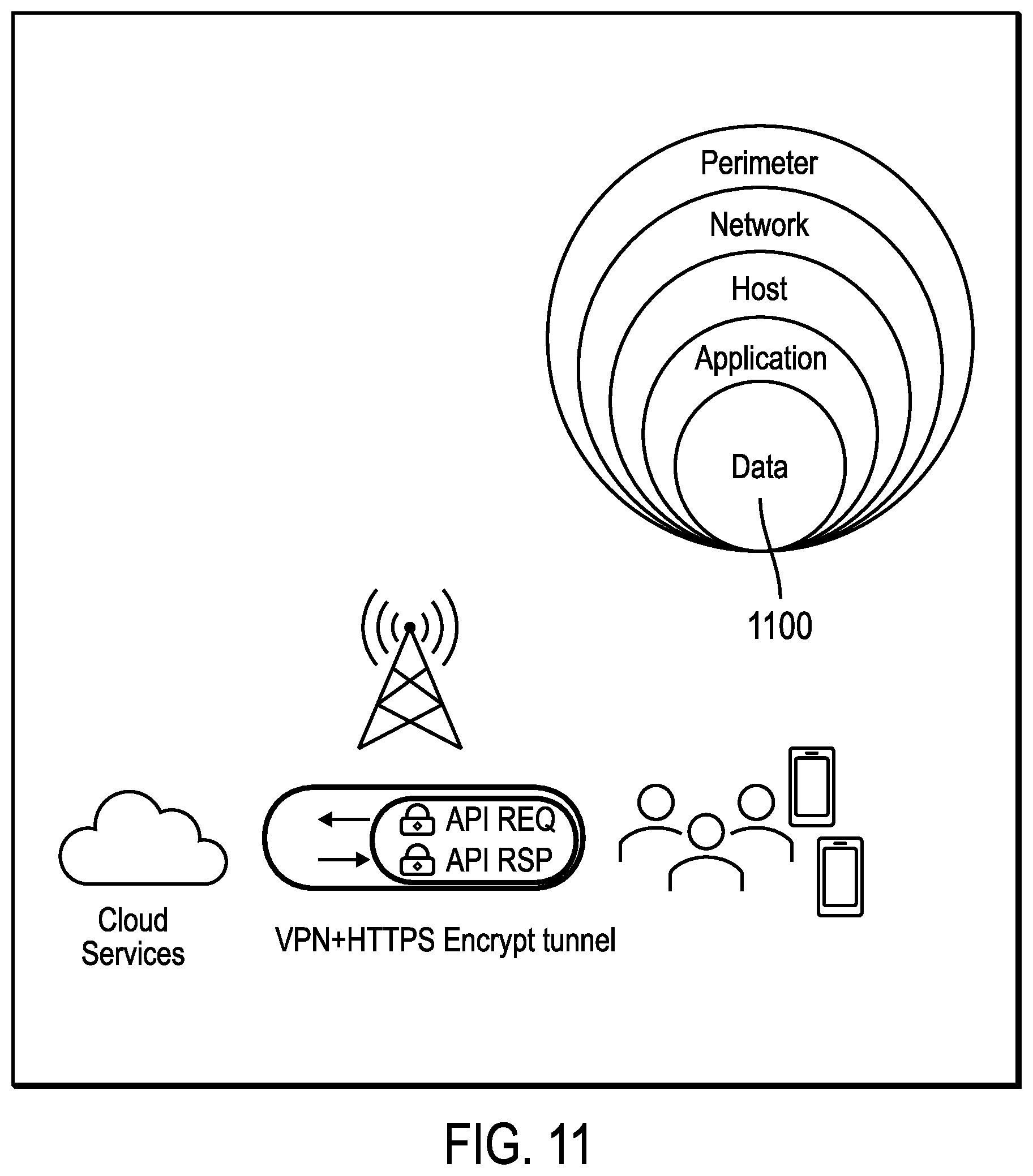 Patent US12328385 Figure 12 – Providing security for edge computing using location data