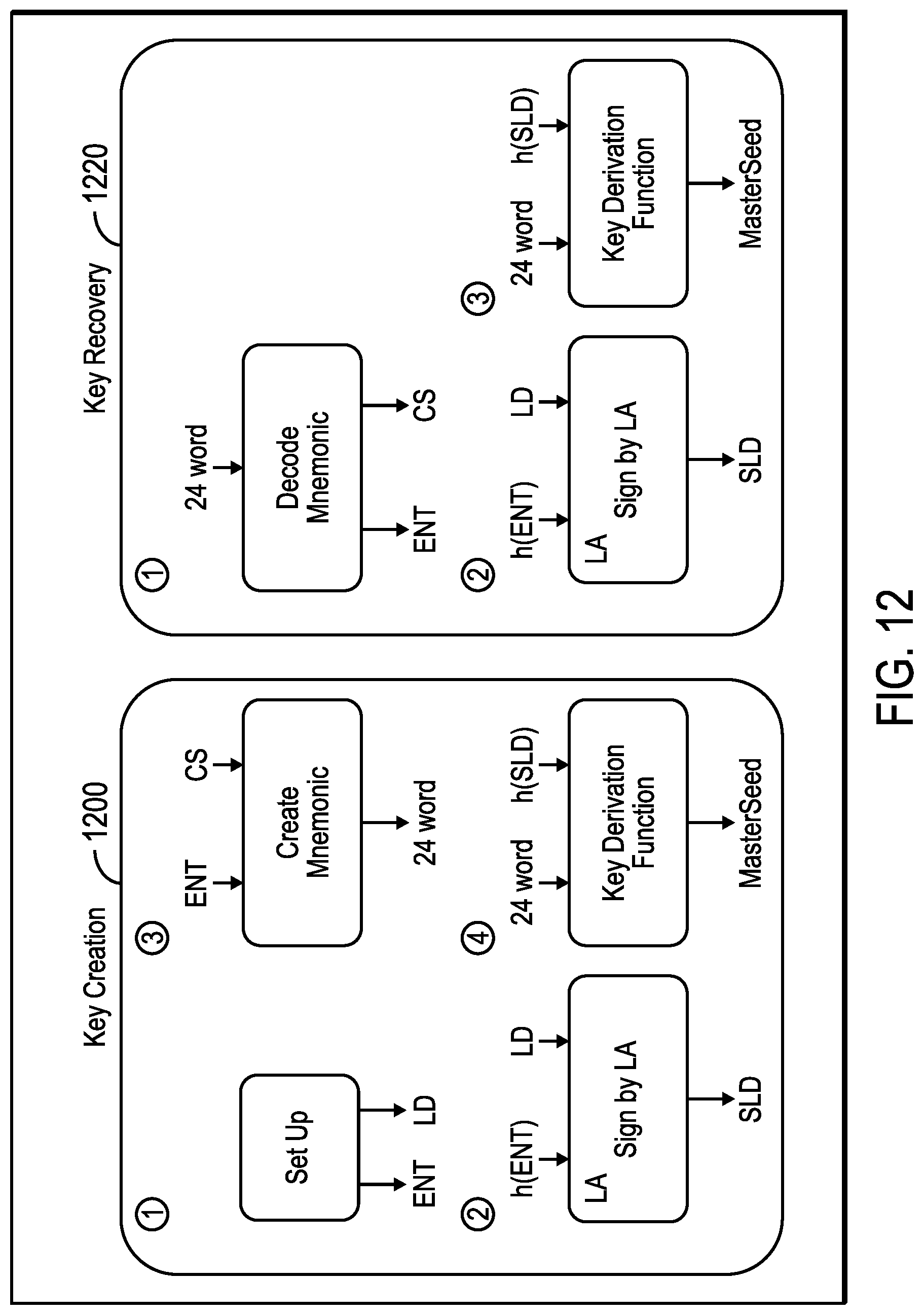 Patent US12328385 Figure 13 – Providing security for edge computing using location data
