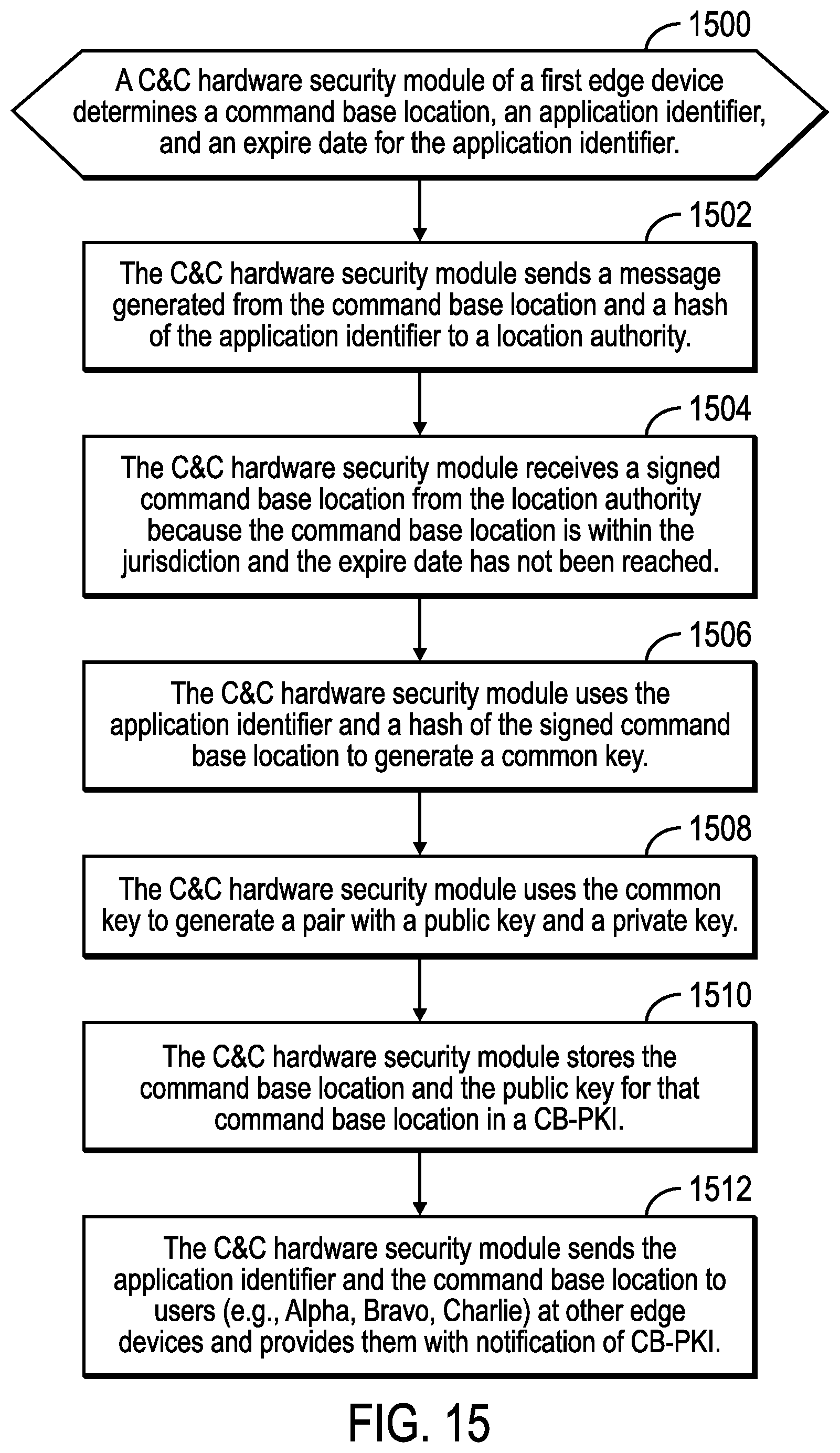Patent US12328385 Figure 16 – Providing security for edge computing using location data
