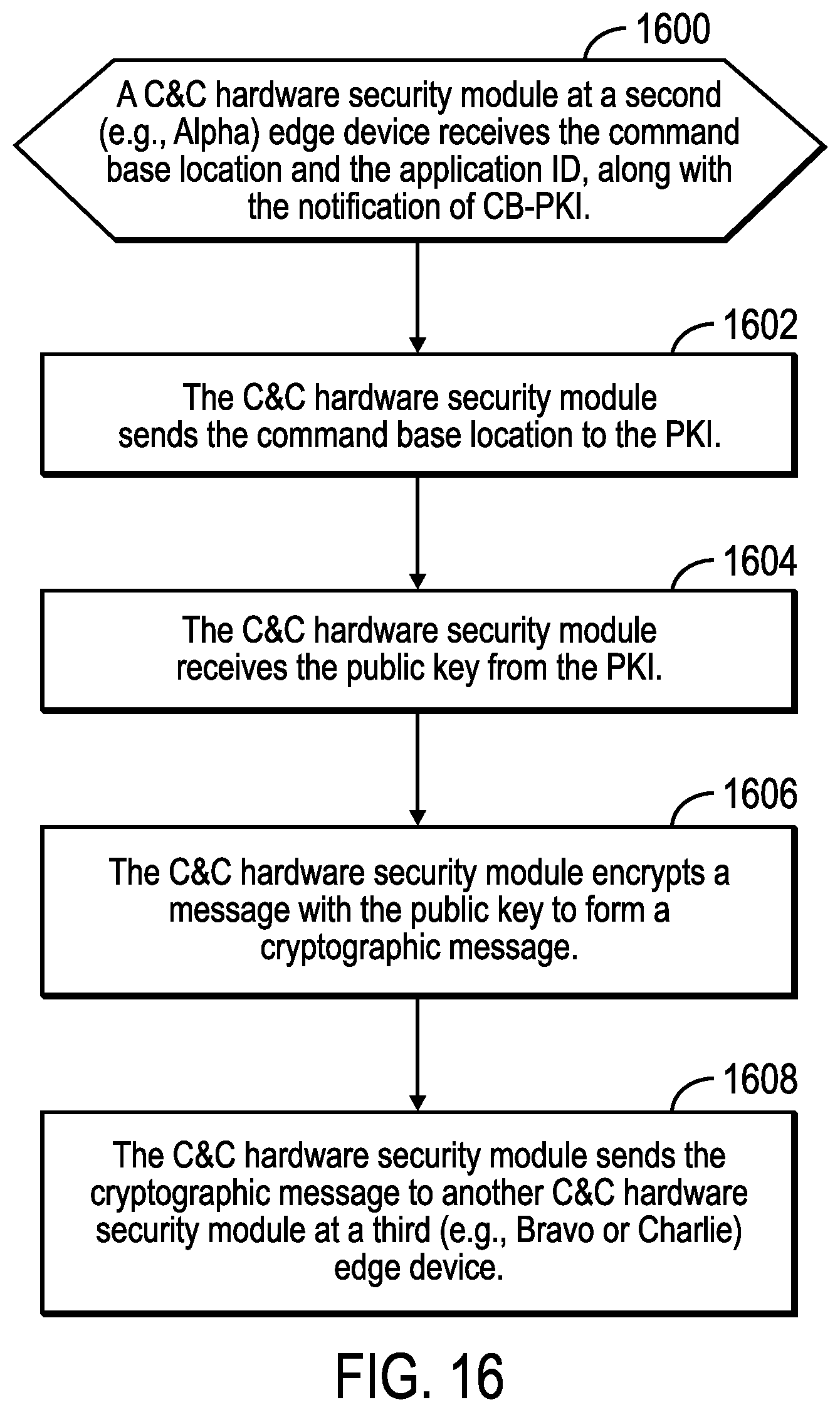 Patent US12328385 Figure 17 – Providing security for edge computing using location data