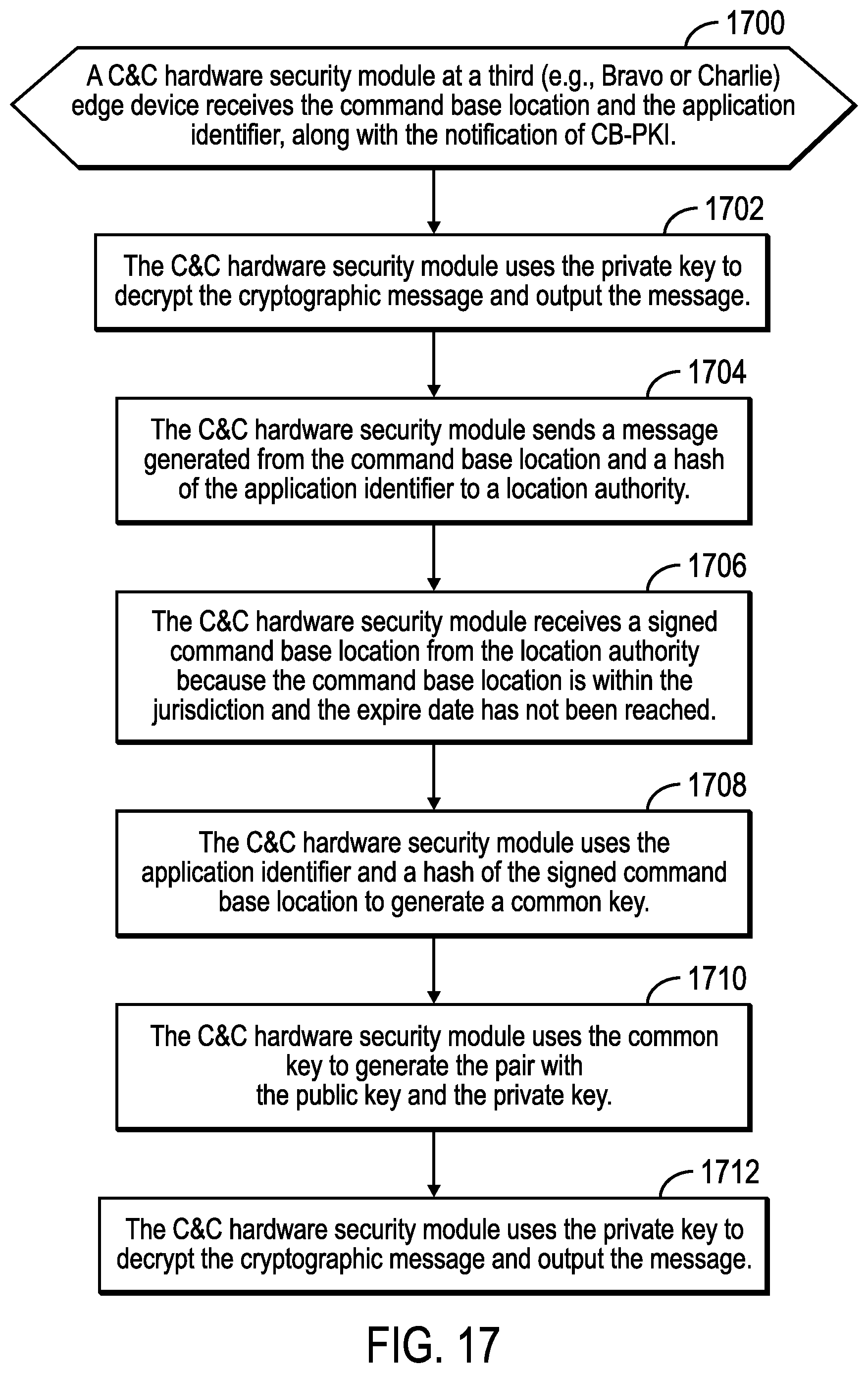 Patent US12328385 Figure 18 – Providing security for edge computing using location data