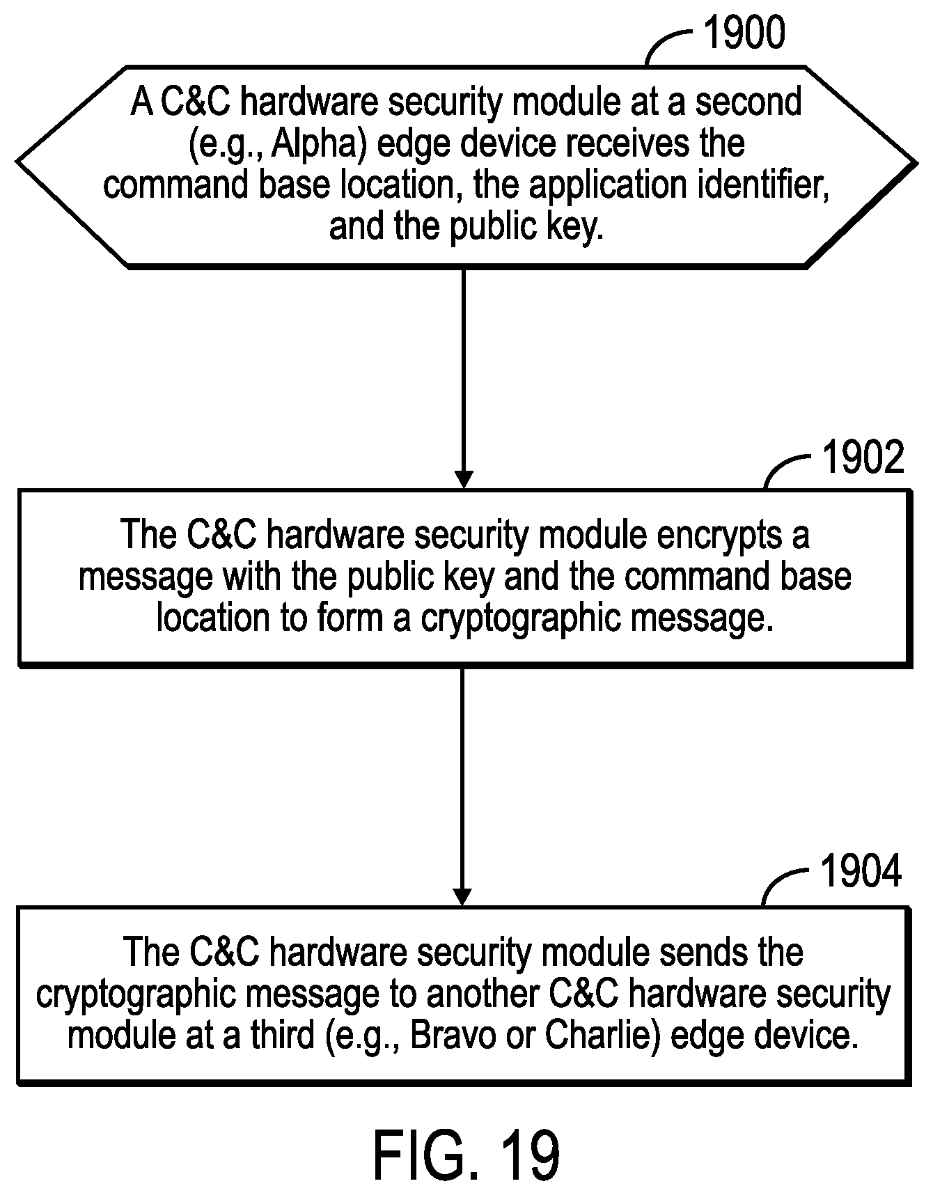 Patent US12328385 Figure 20 – Providing security for edge computing using location data