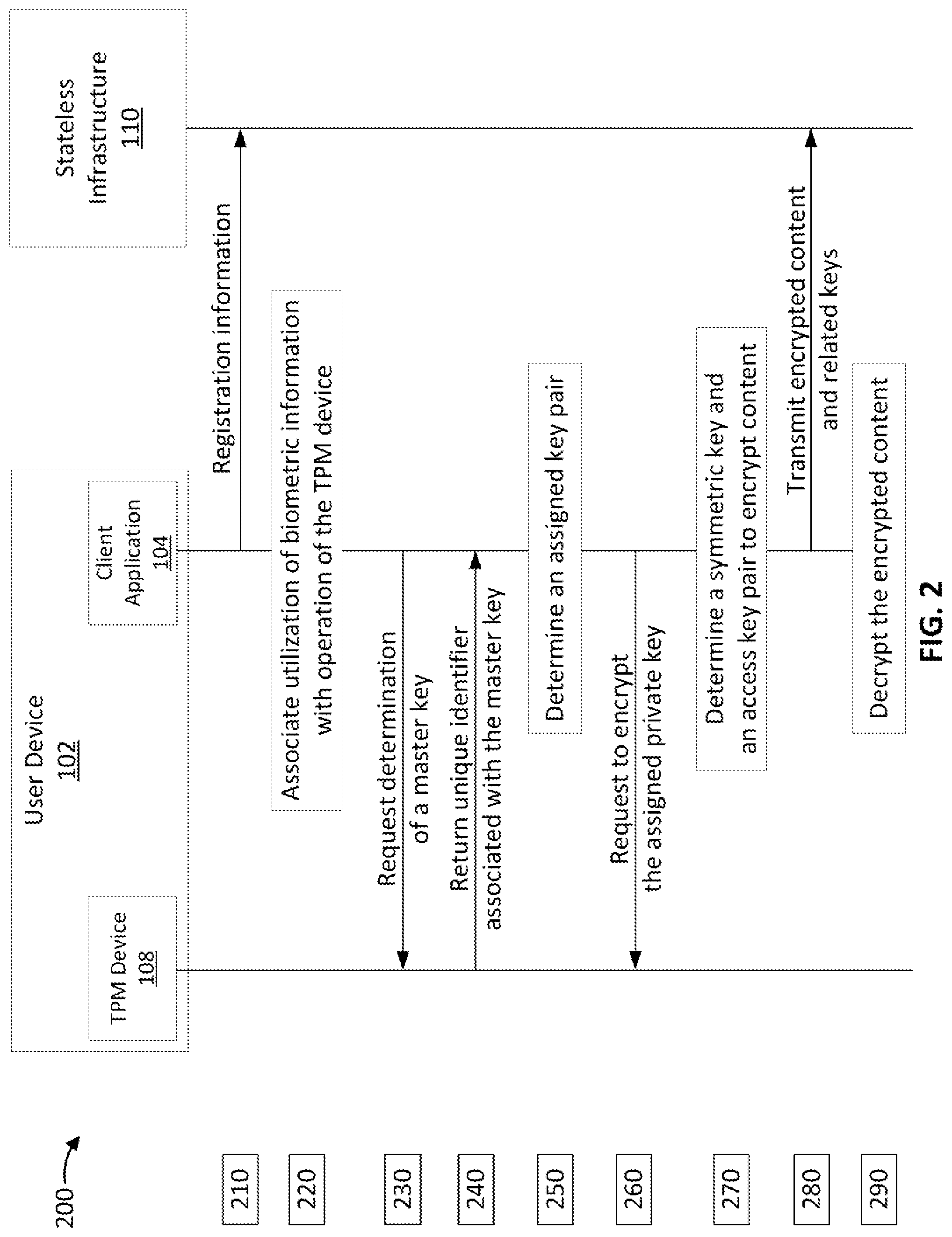 Patent US12328386 Figure 2 – Stateless system to protect data