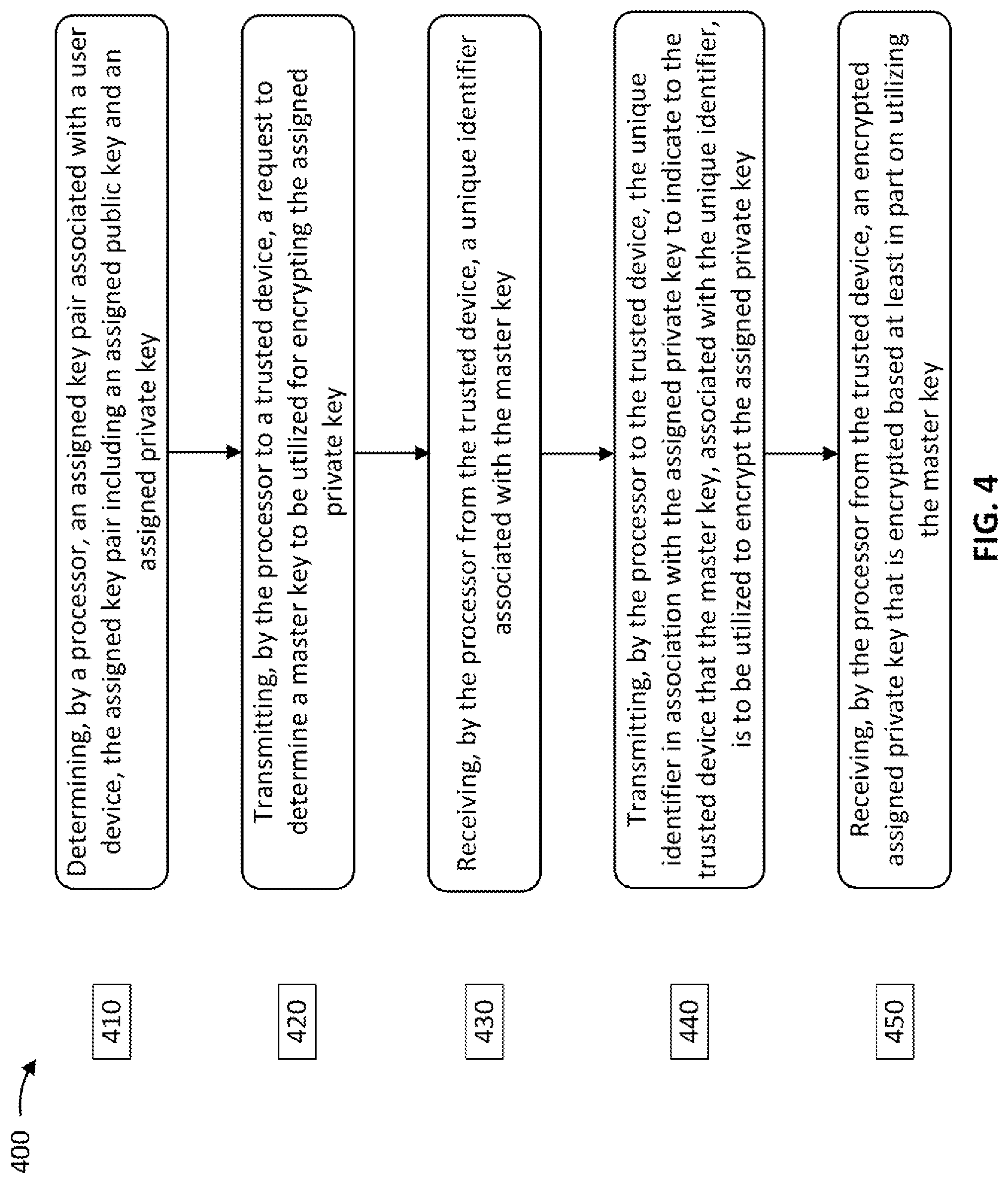 Patent US12328386 Figure 4 – Stateless system to protect data