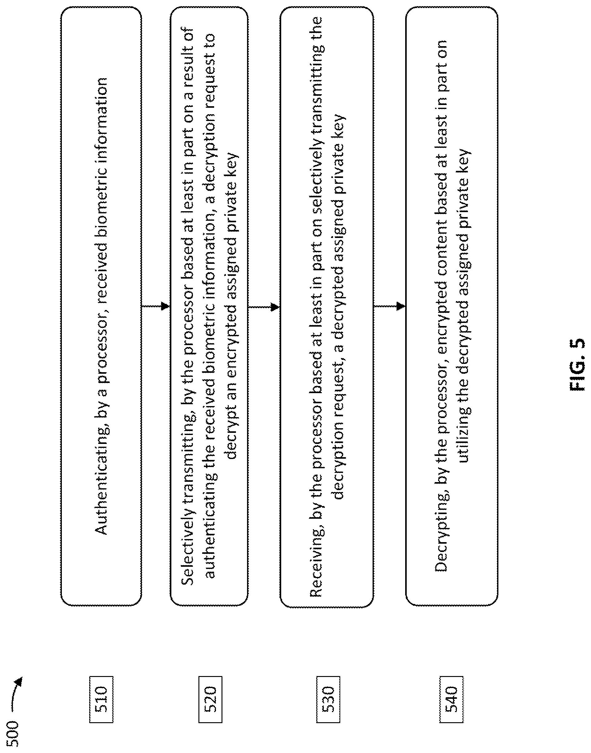 Patent US12328386 Figure 5 – Stateless system to protect data