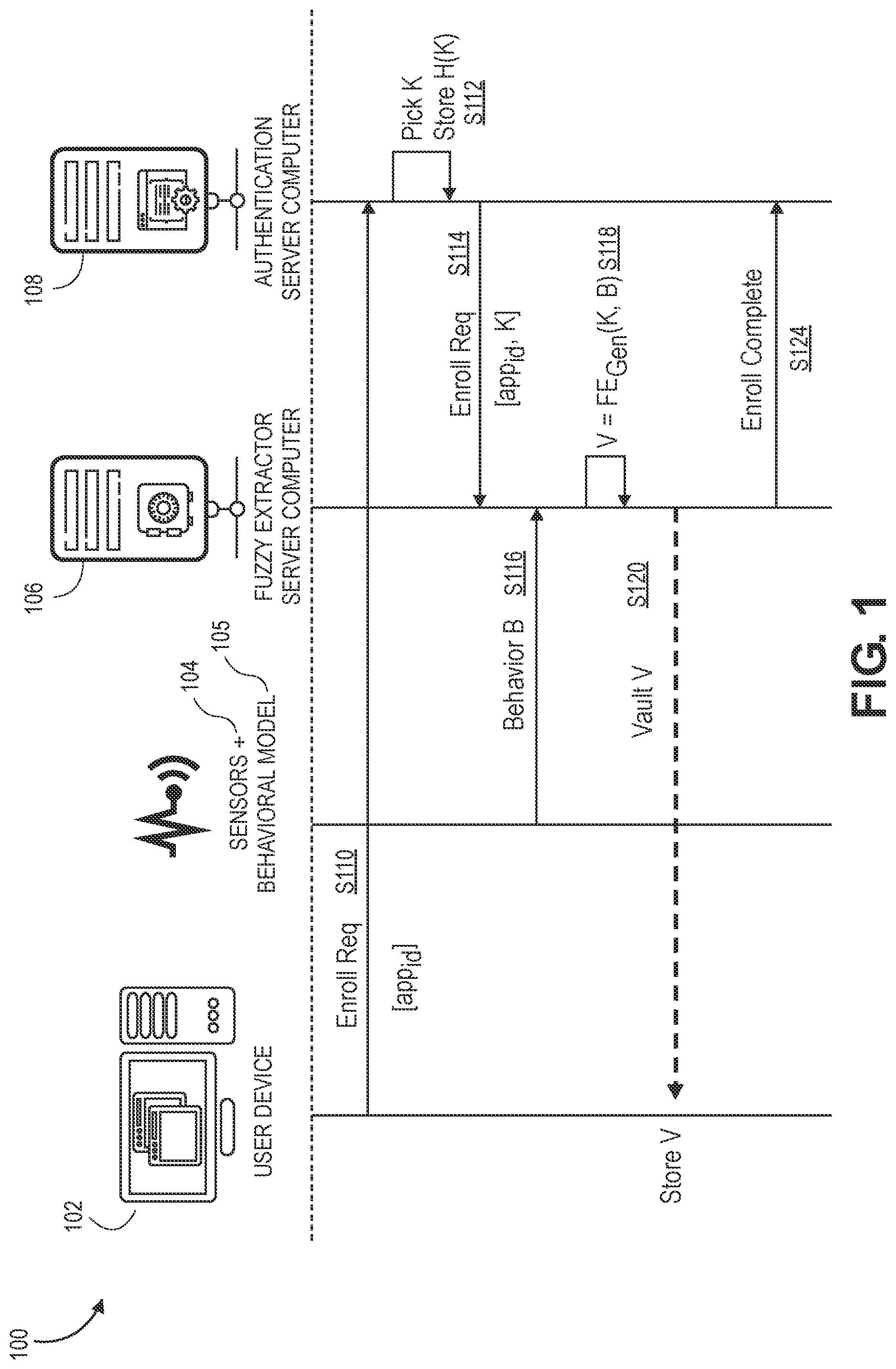Patent US12328387 Figure 1 – Dynamic privacy-preserving application authentication