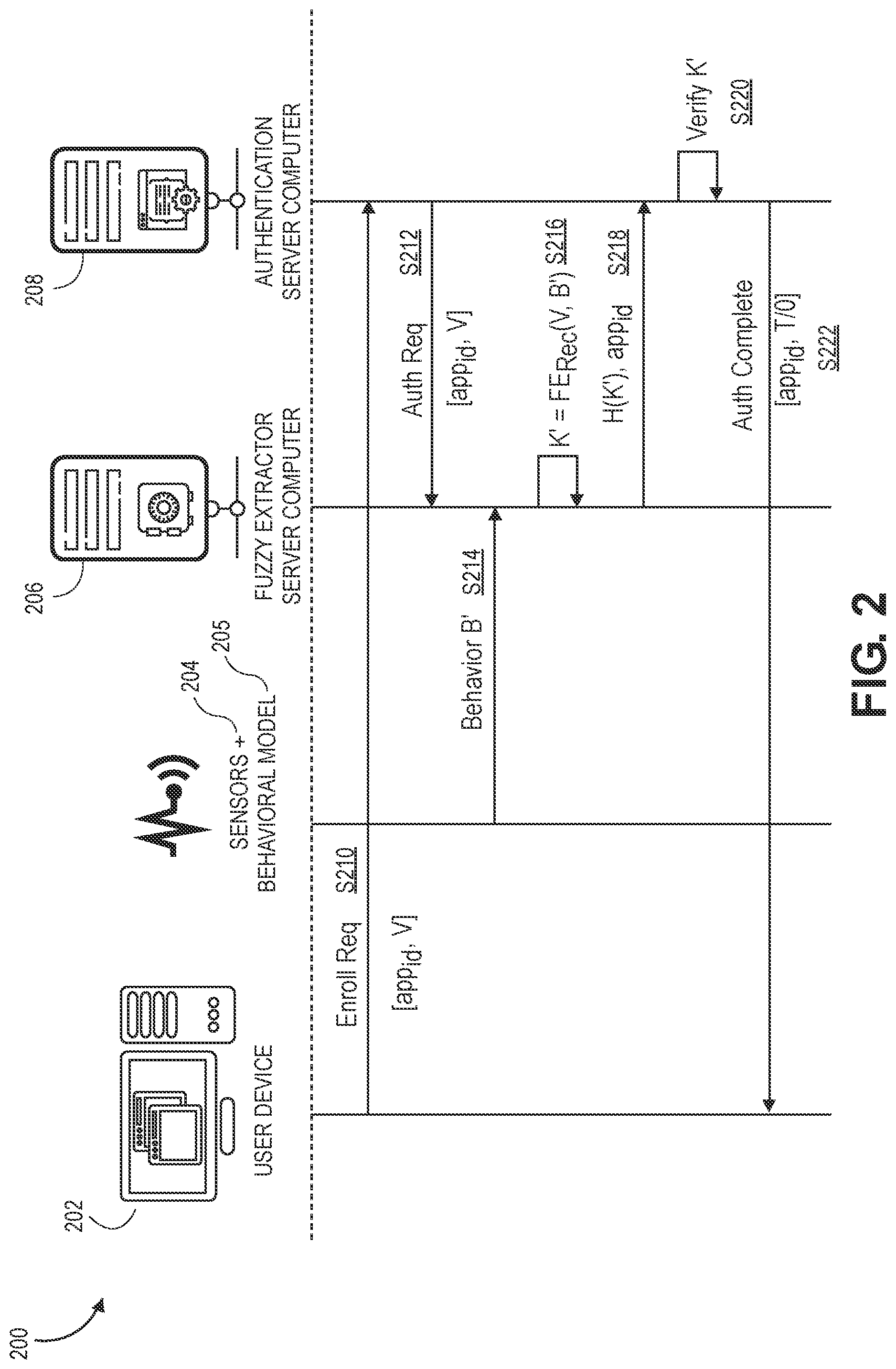 Patent US12328387 Figure 2 – Dynamic privacy-preserving application authentication