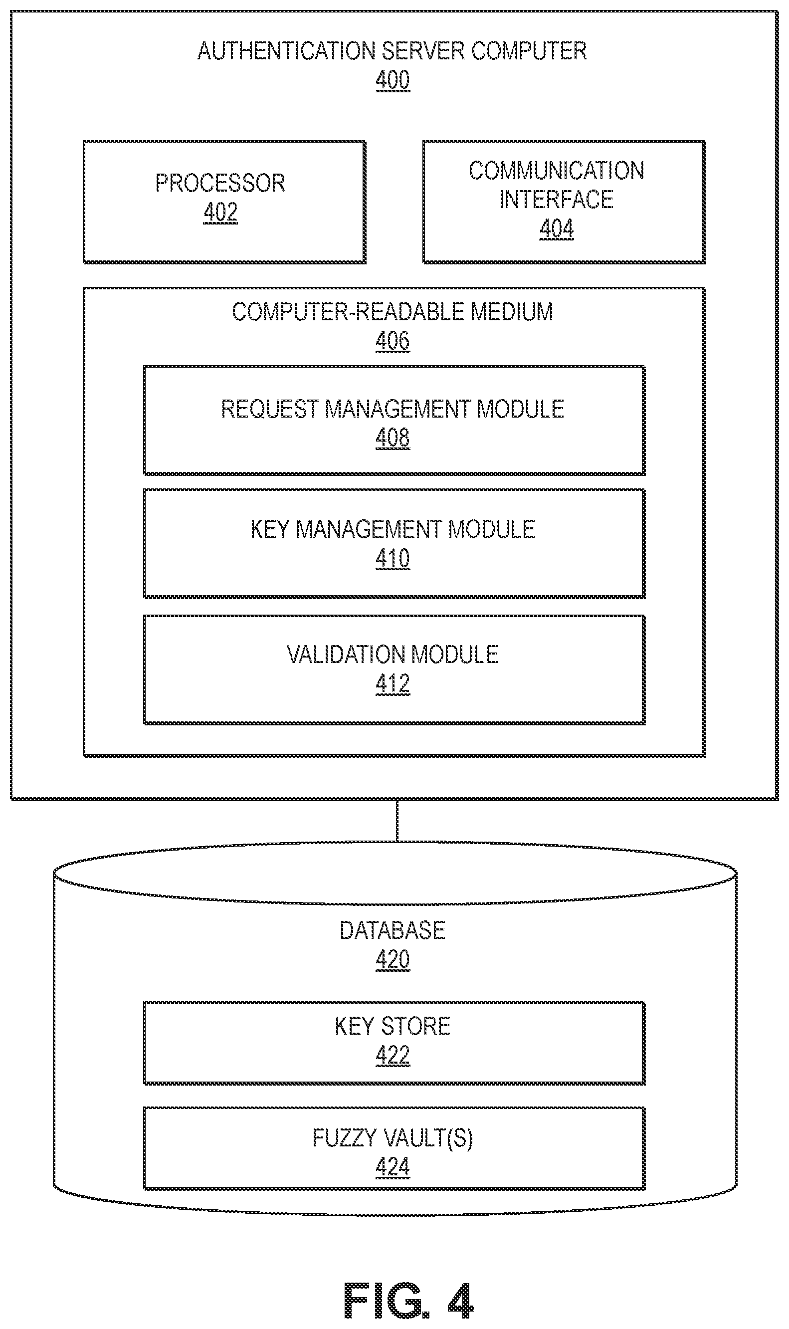 Patent US12328387 Figure 4 – Dynamic privacy-preserving application authentication