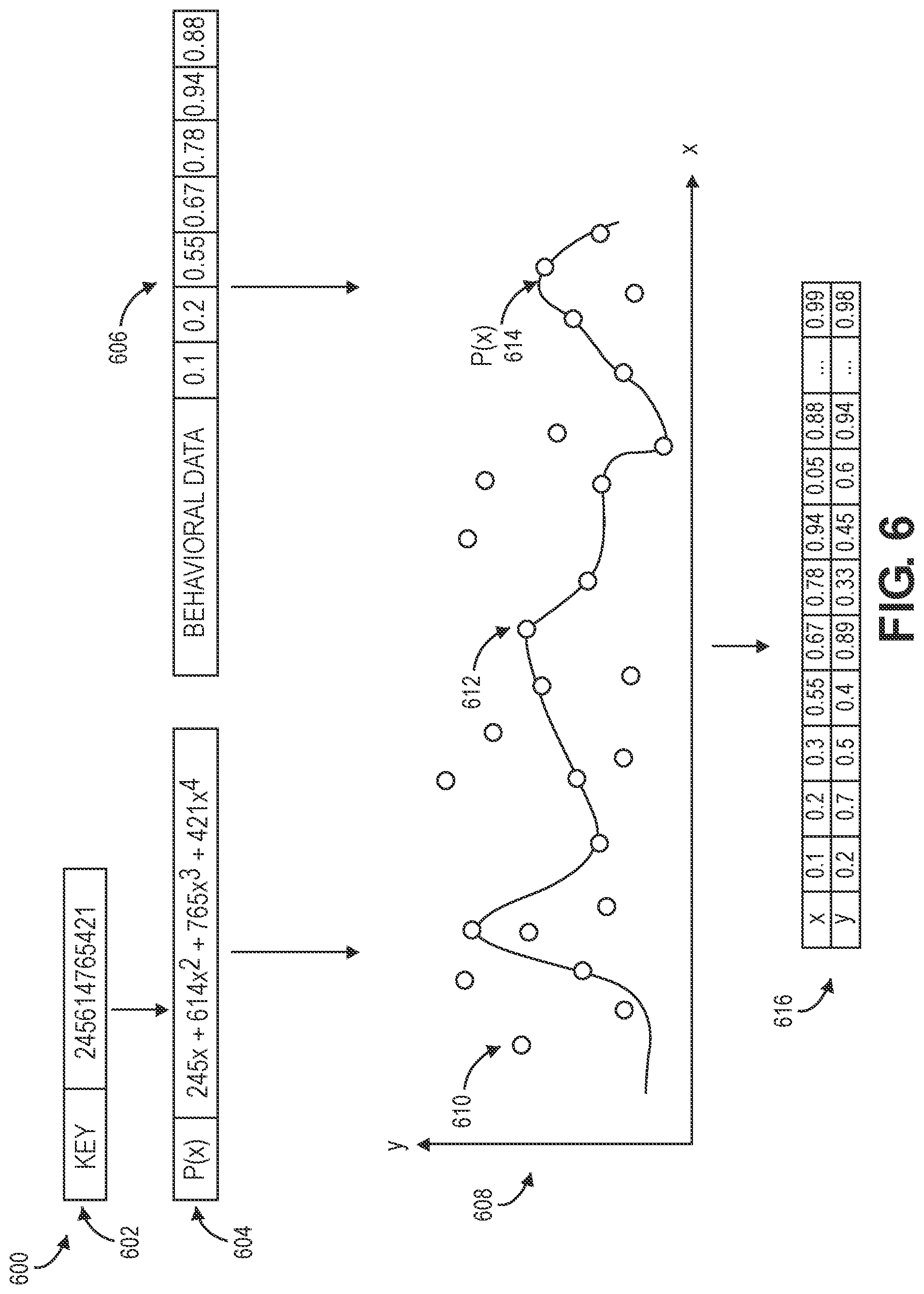 Patent US12328387 Figure 6 – Dynamic privacy-preserving application authentication