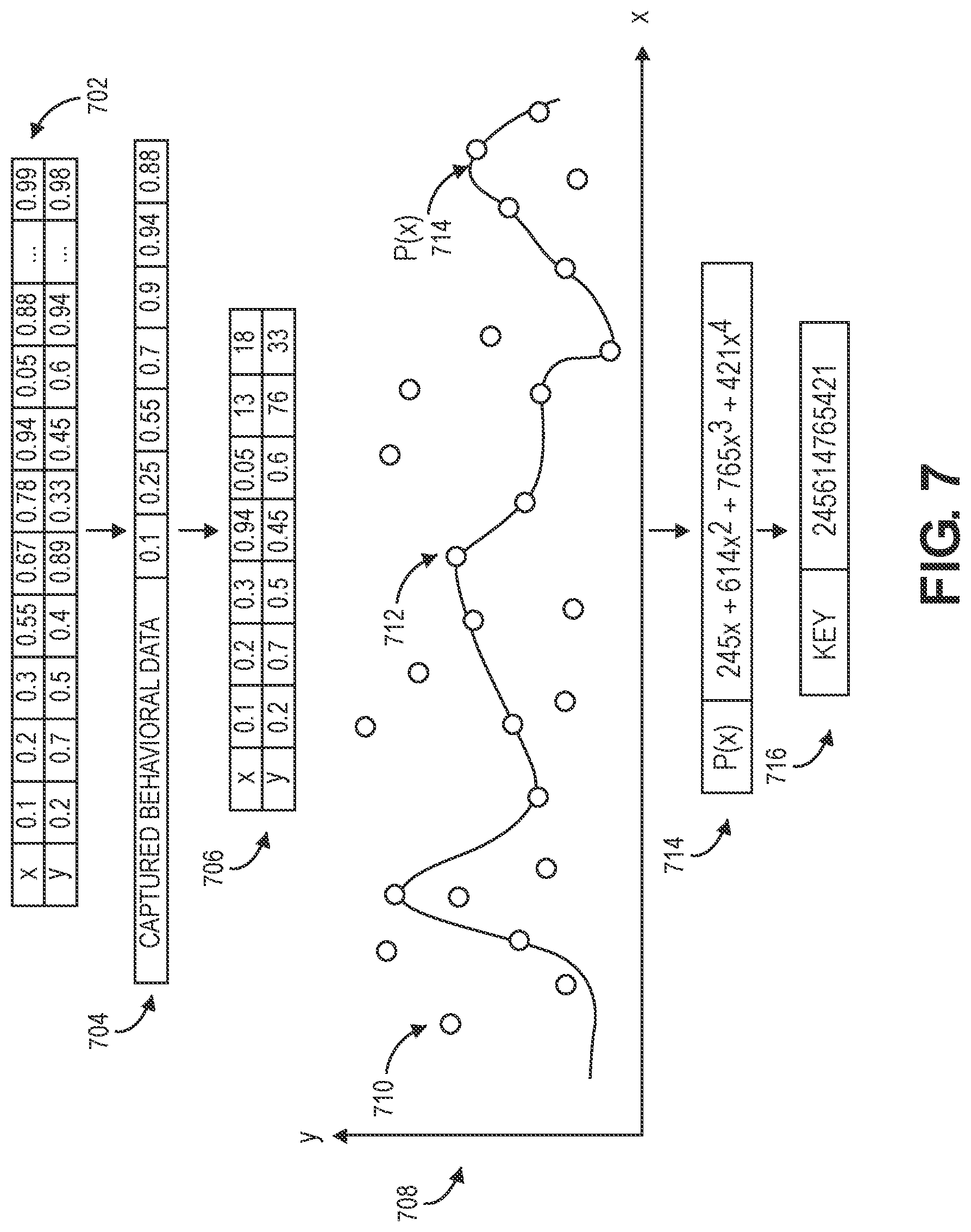 Patent US12328387 Figure 7 – Dynamic privacy-preserving application authentication