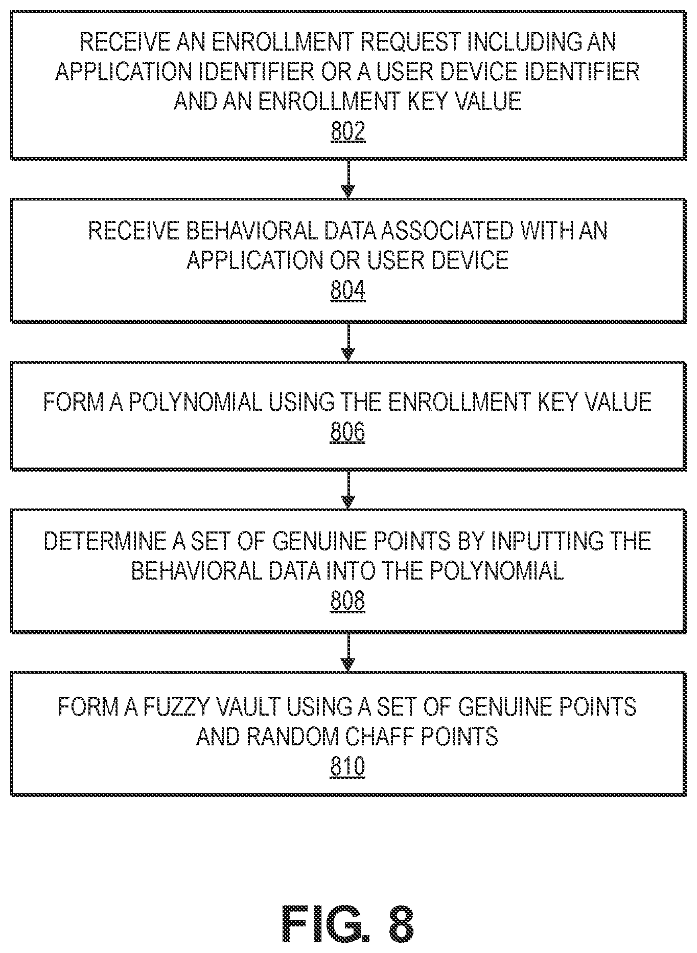 Patent US12328387 Figure 8 – Dynamic privacy-preserving application authentication