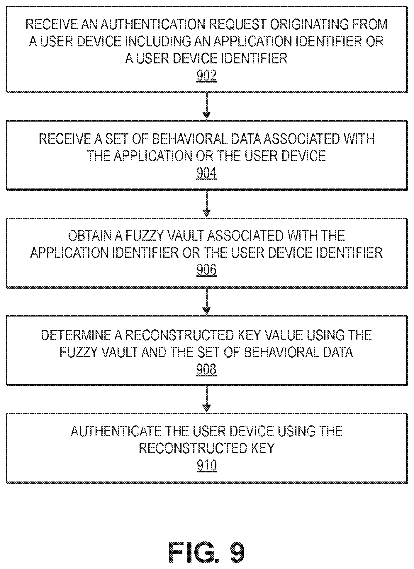Patent US12328387 Figure 9 – Dynamic privacy-preserving application authentication