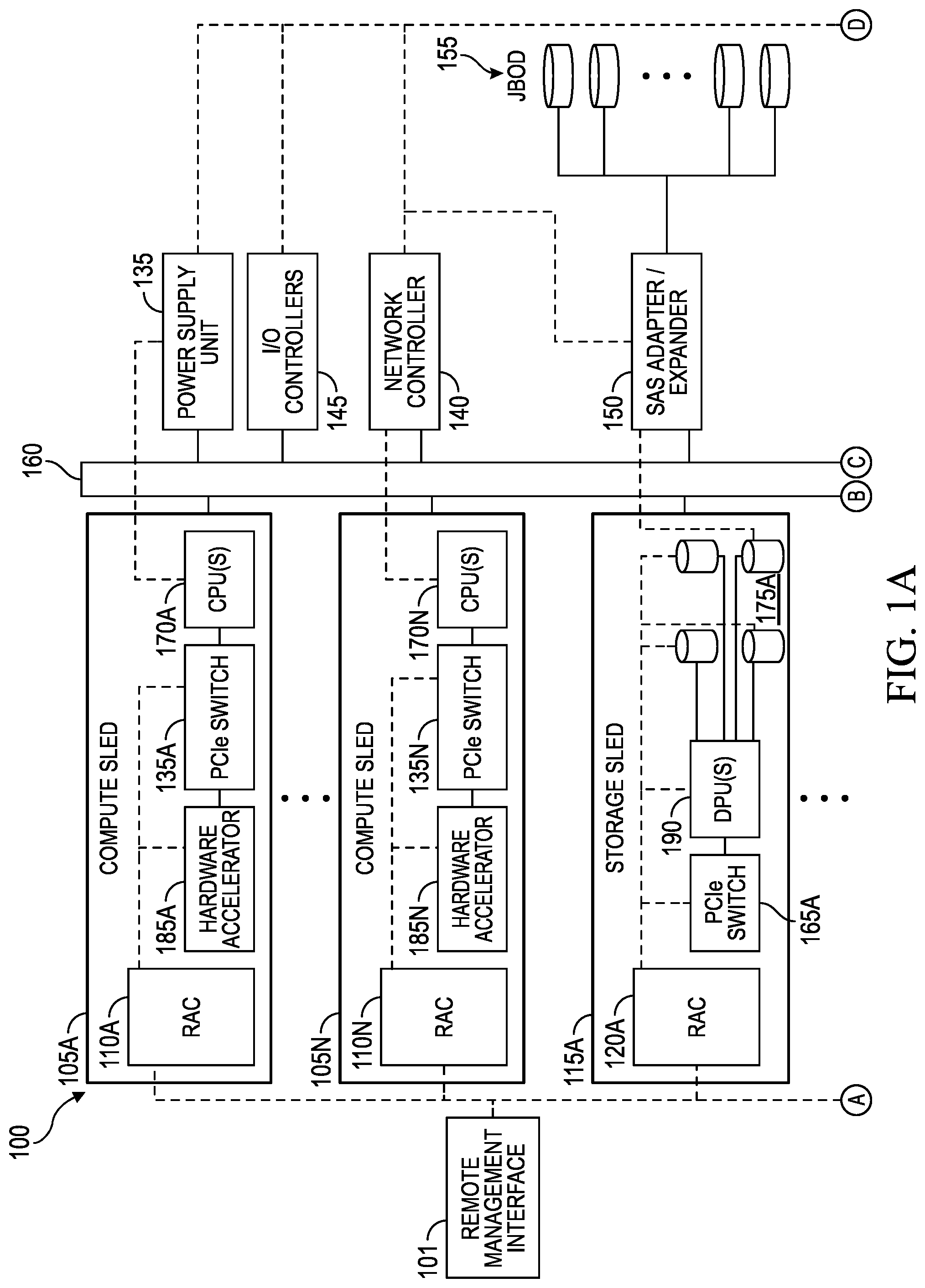 Patent US12328388 — Systems and methods for secure secret provisioning of remote access controllers — Figure 1