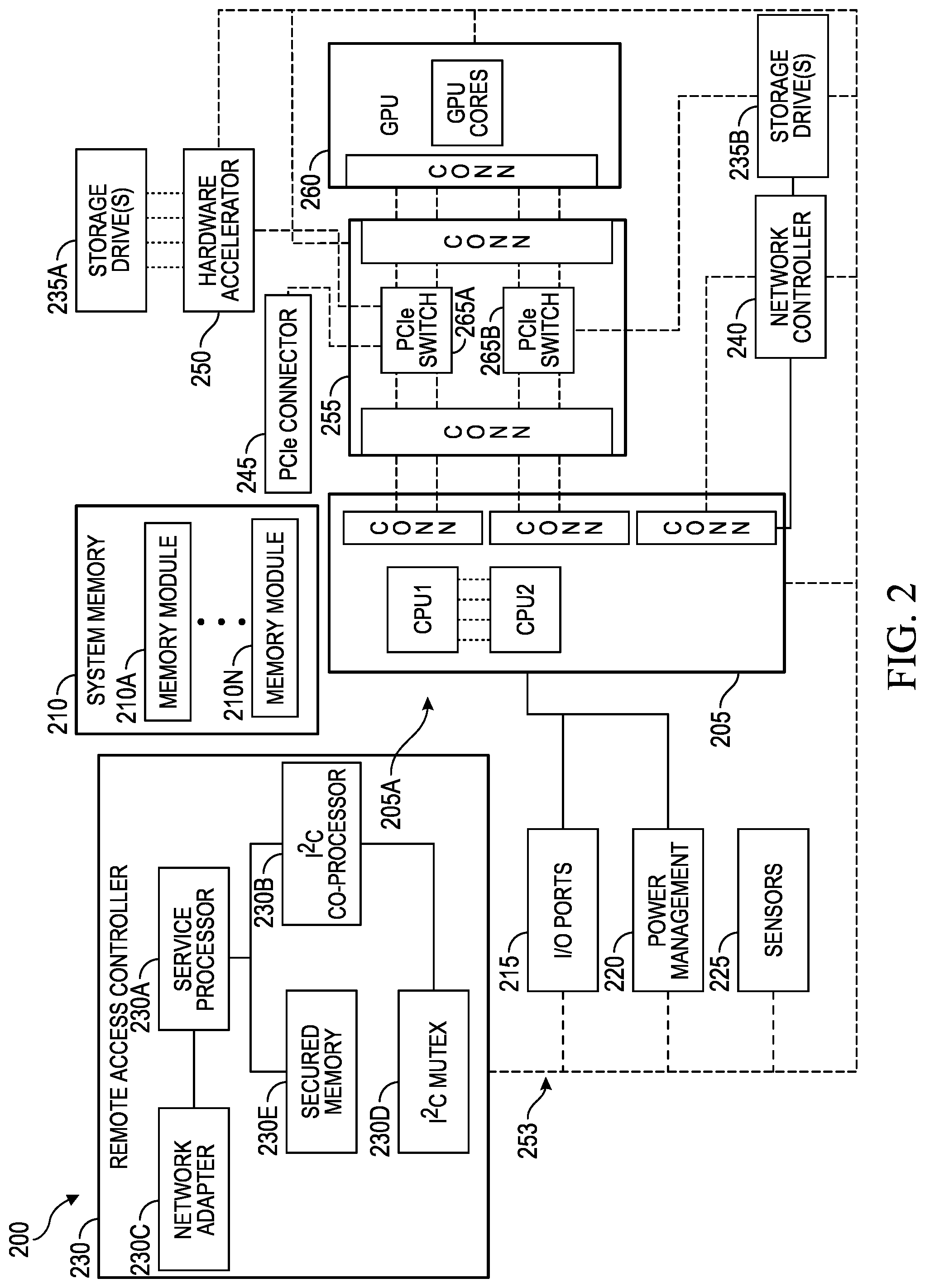 Patent US12328388 Figure 3 – Systems and methods for secure secret provisioning of remote access controllers