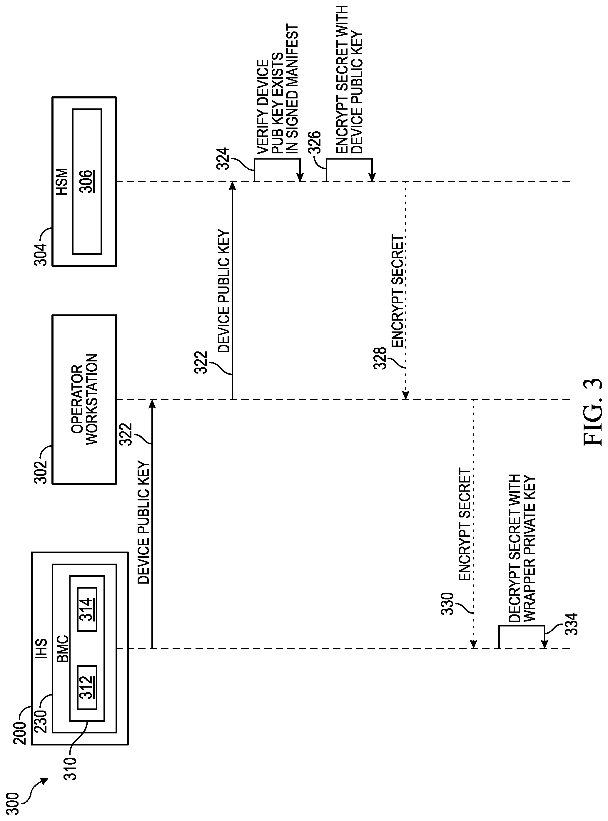 Patent US12328388 Figure 4 – Systems and methods for secure secret provisioning of remote access controllers