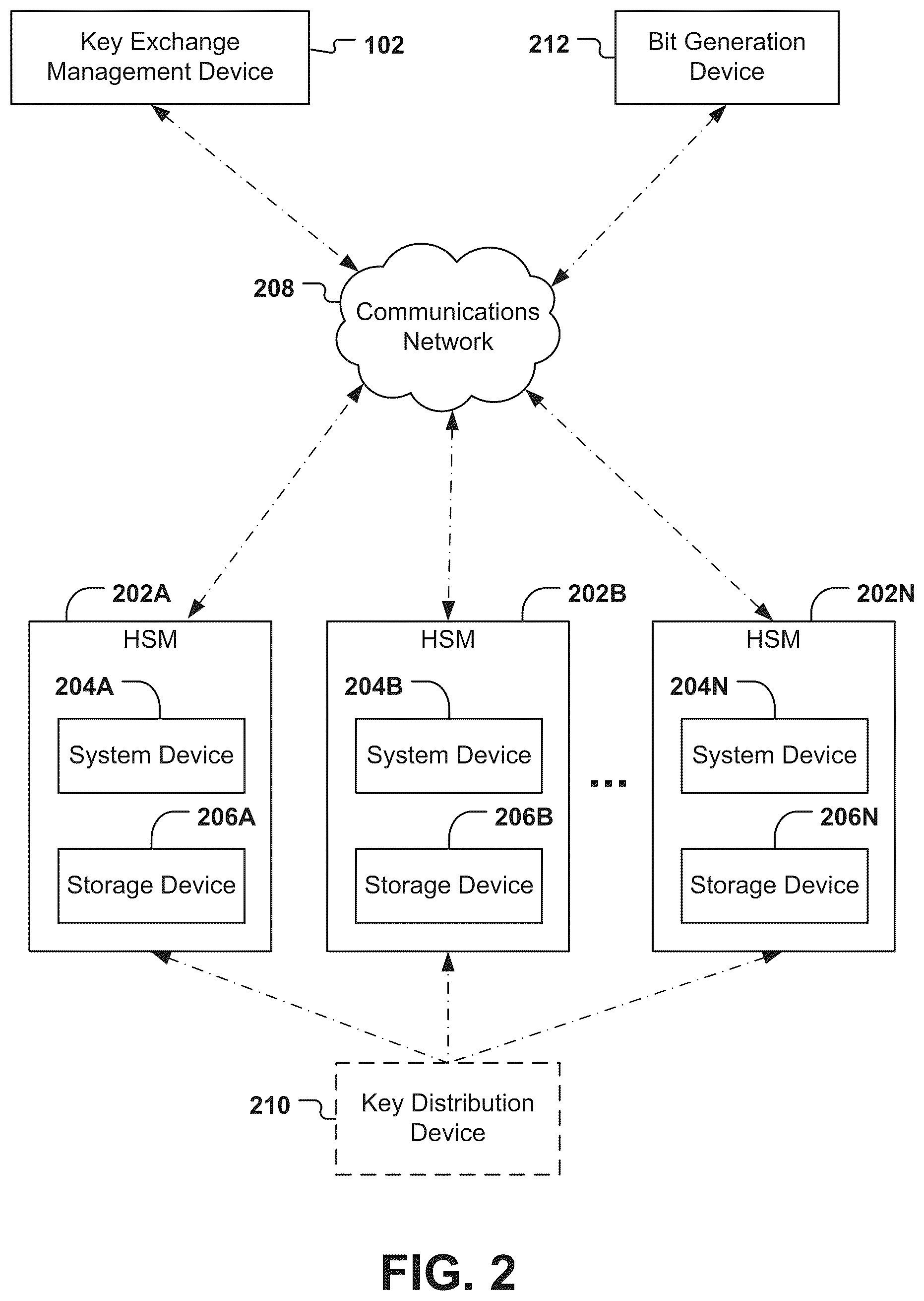 Patent US12328389 Figure 5 – Systems and methods for hardware security module communication management