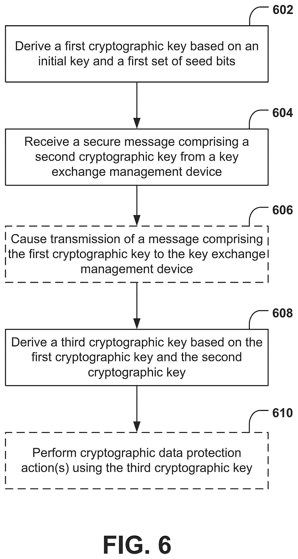 Patent US12328389 Figure 9 – Systems and methods for hardware security module communication management