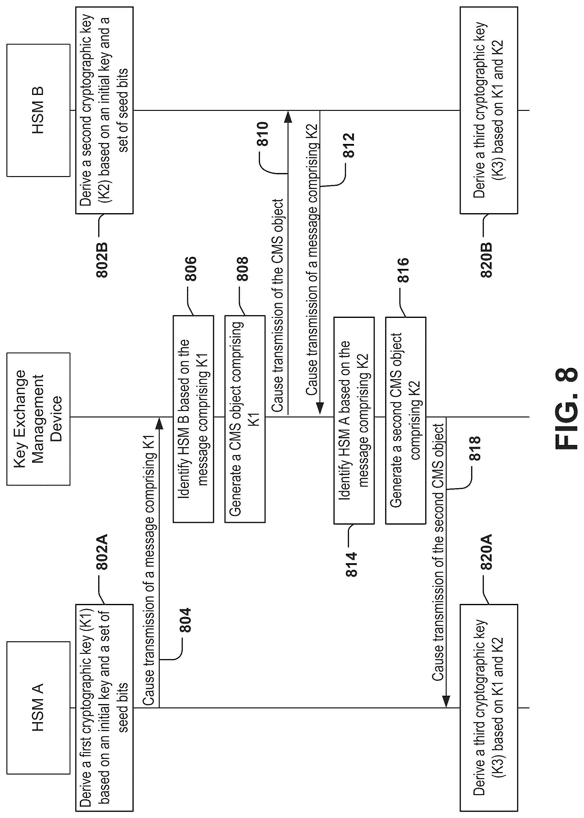 Patent US12328389 Figure 11 – Systems and methods for hardware security module communication management