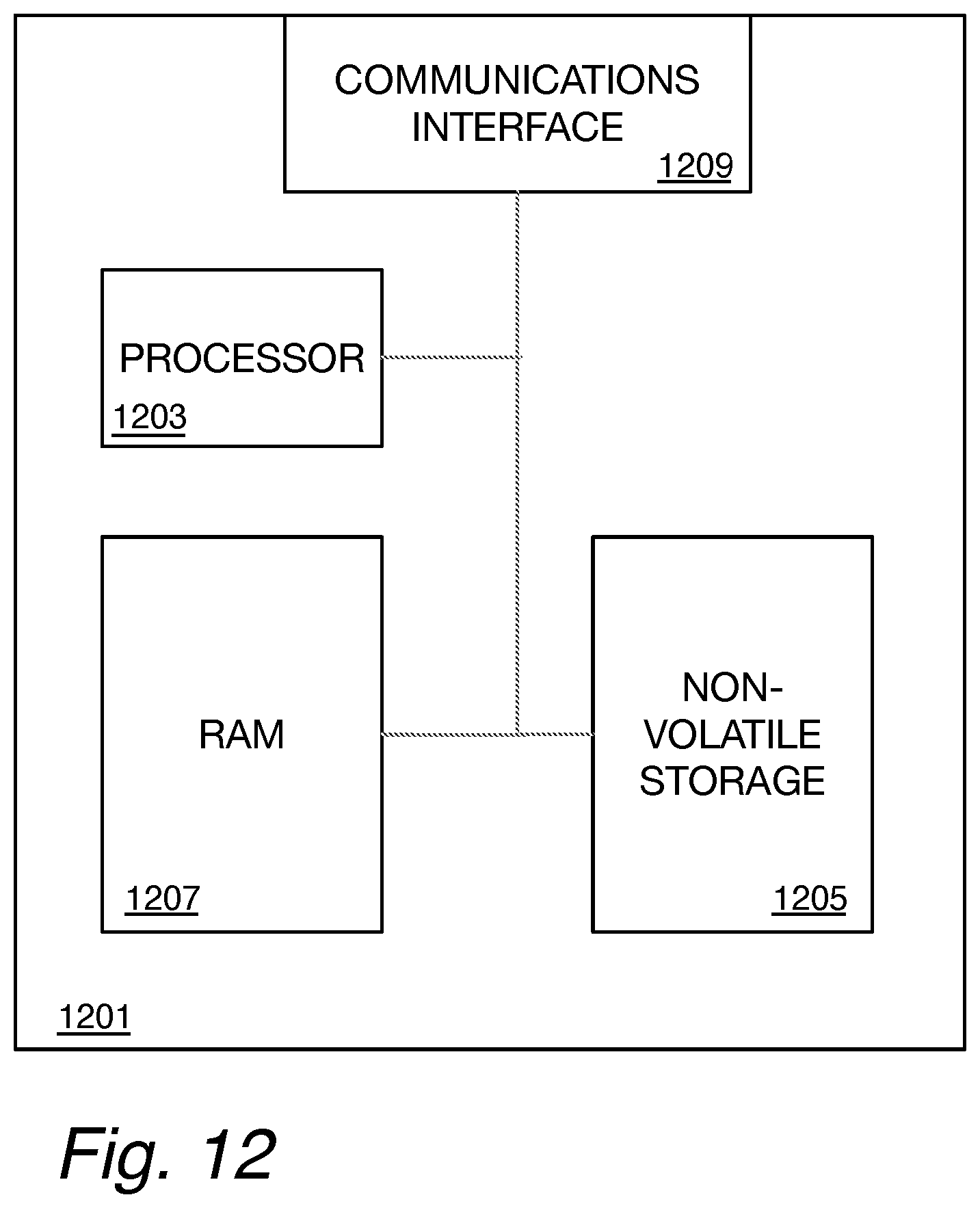 Patent US12328390 — Identity and privacy preservation in asynchronous communications — Figure 1