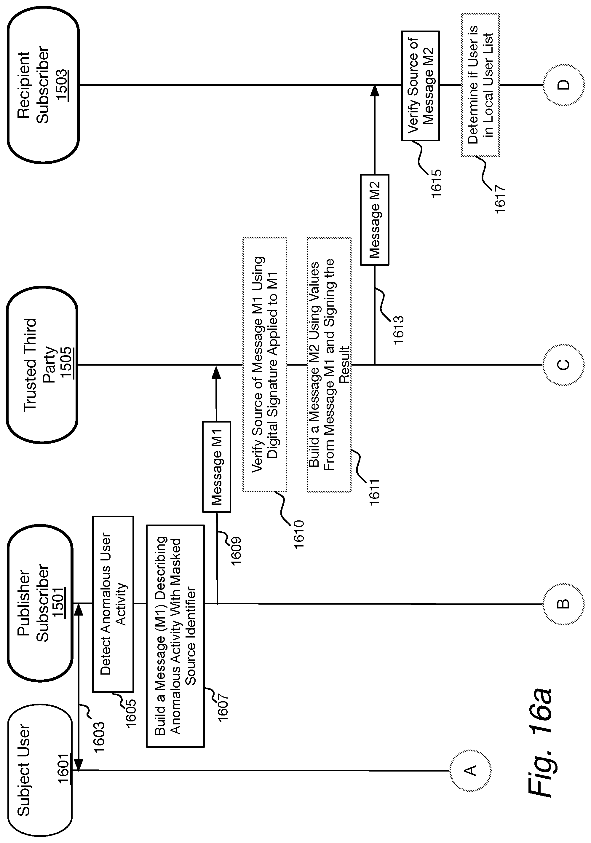 Patent US12328390 Figure 17 – Identity and privacy preservation in asynchronous communications