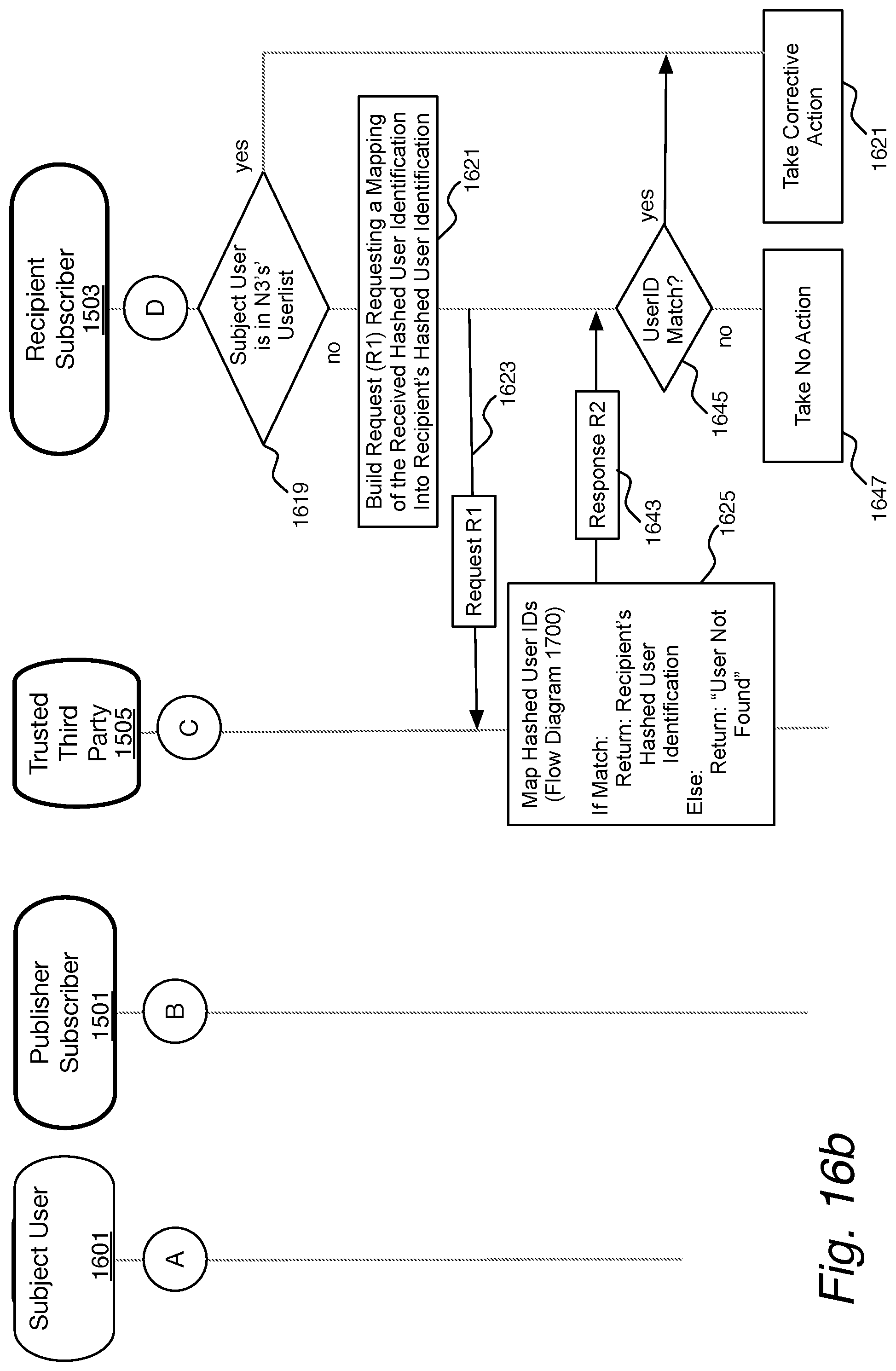 Patent US12328390 Figure 18 – Identity and privacy preservation in asynchronous communications