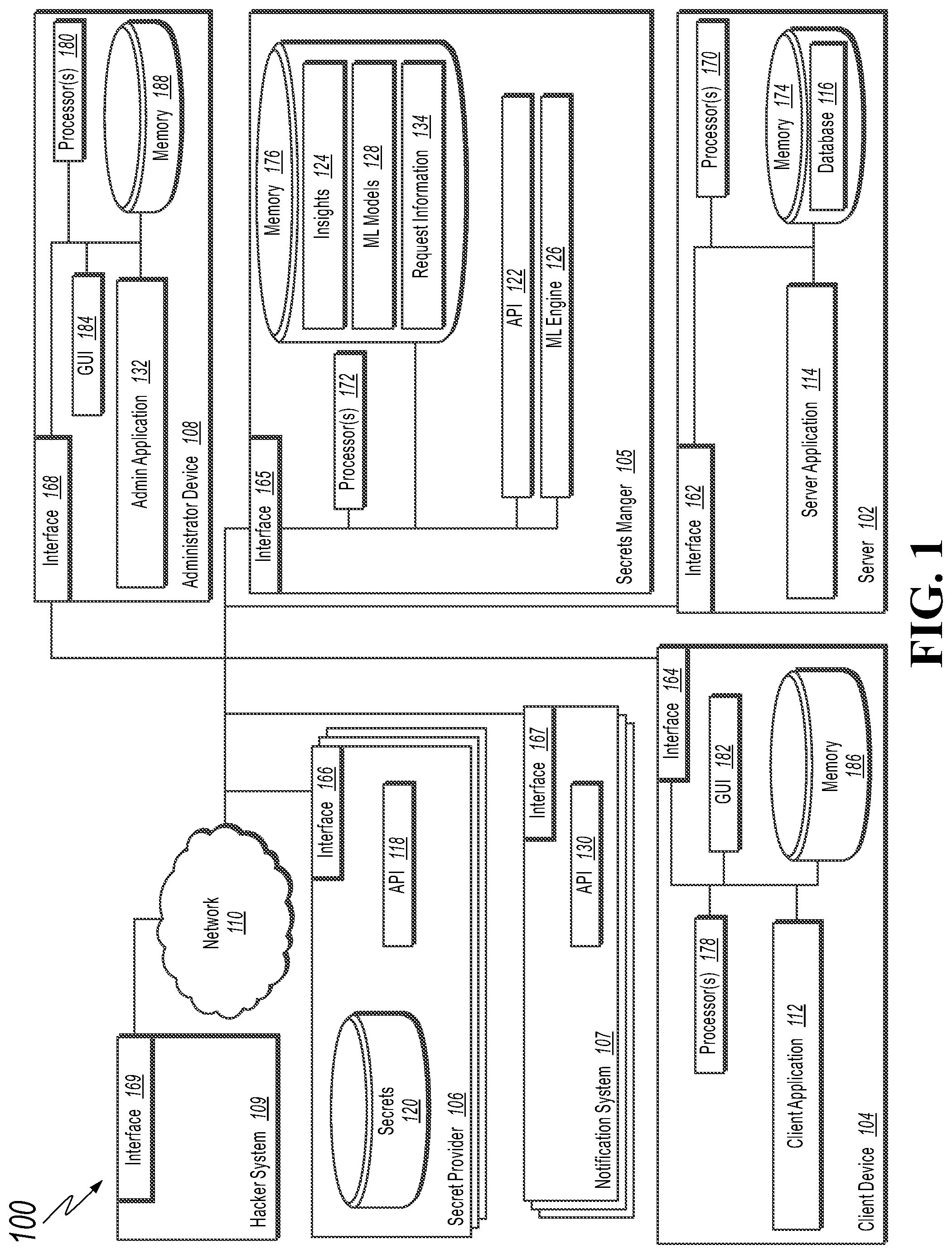 Patent US12328391 Figure 1 – Managing secret values using a secrets manager