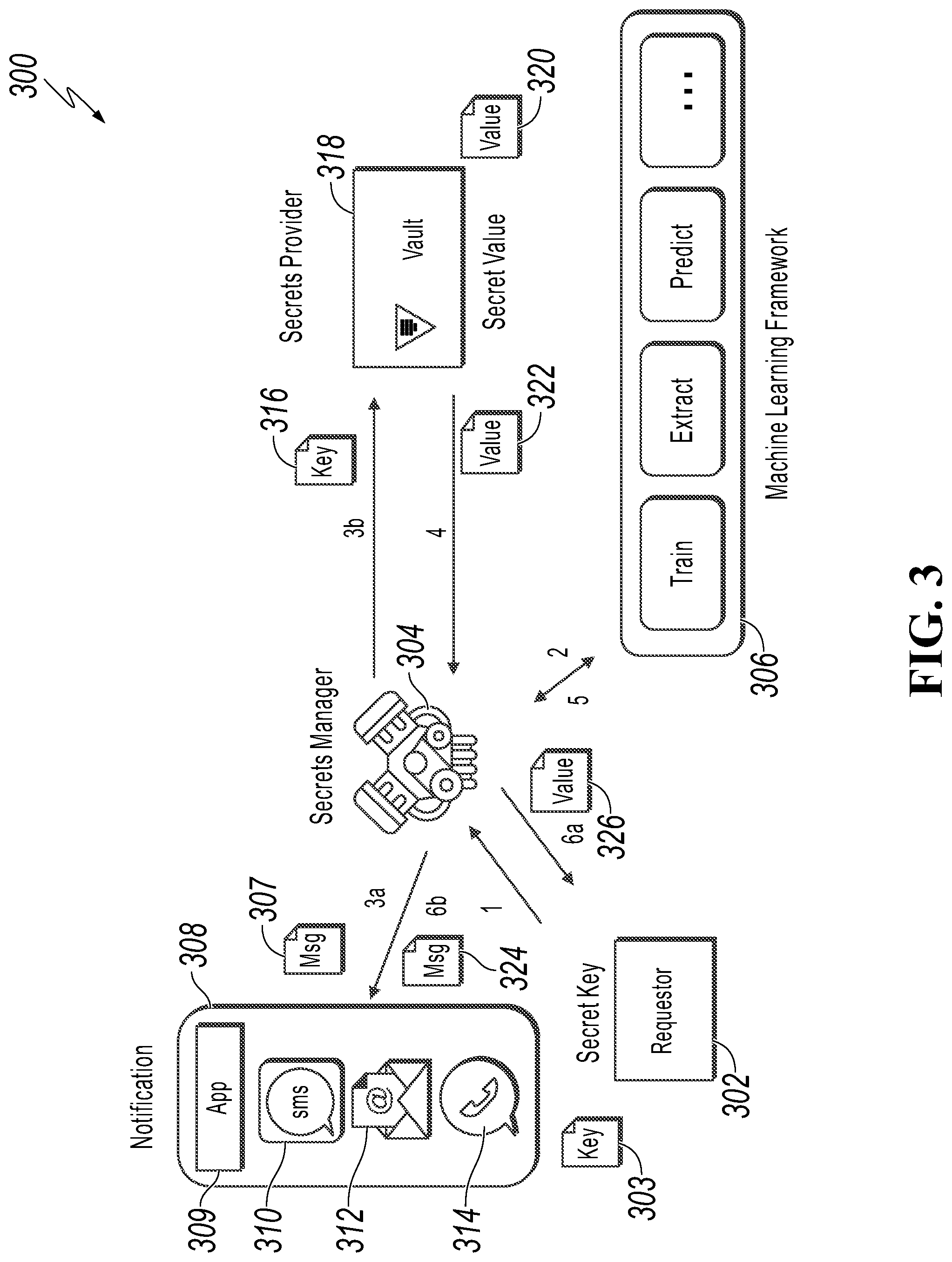 Patent US12328391 Figure 3 – Managing secret values using a secrets manager