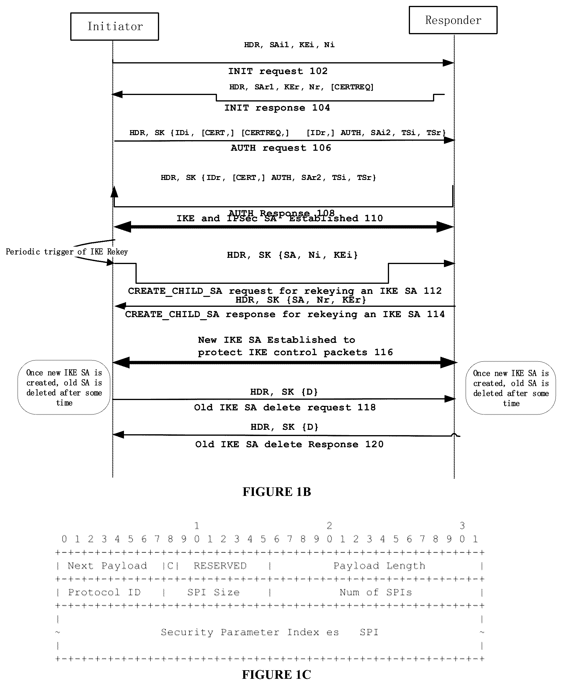 Patent US12328392 Figure 2 – Rekeying a security association (SA)