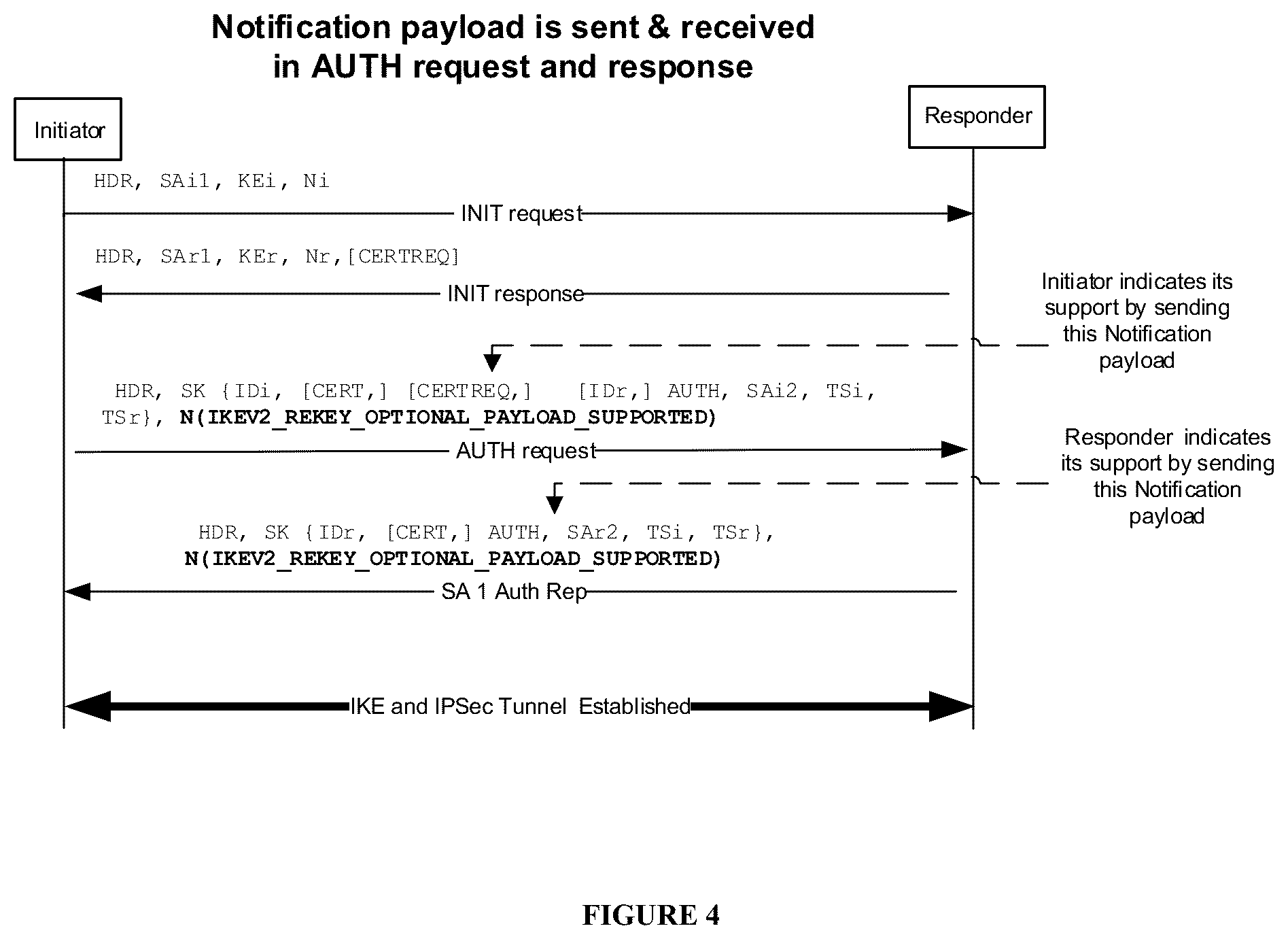 Patent US12328392 Figure 5 – Rekeying a security association (SA)